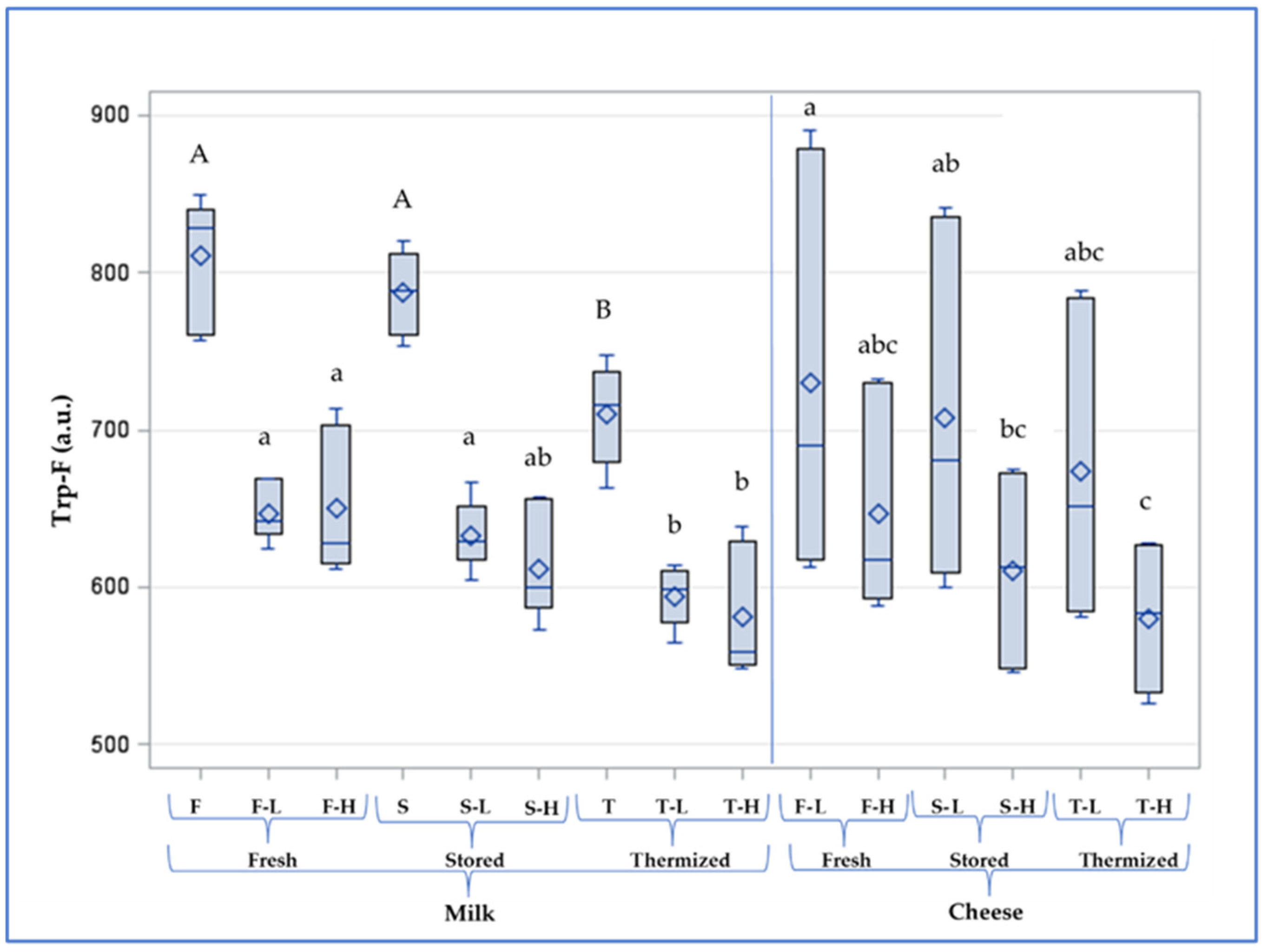Dairy 02 00046 g004 Dairy 02 00046 g004