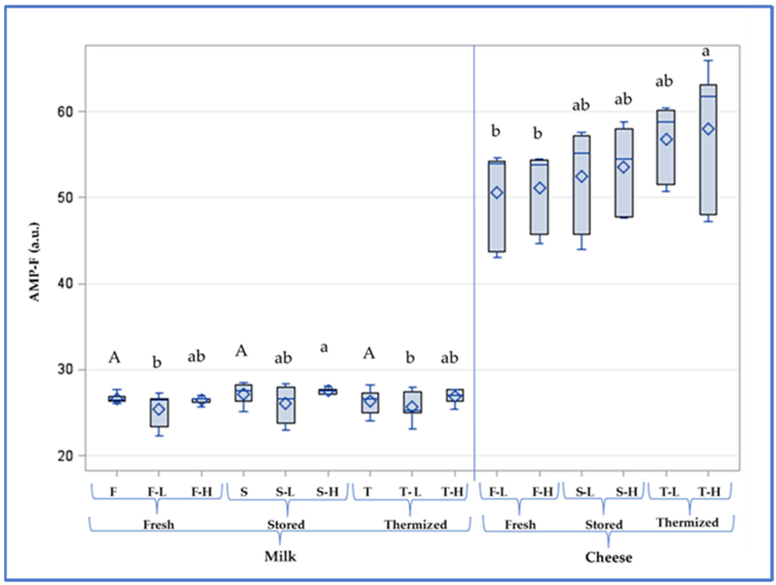 Dairy 02 00046 g005 Dairy 02 00046 g005