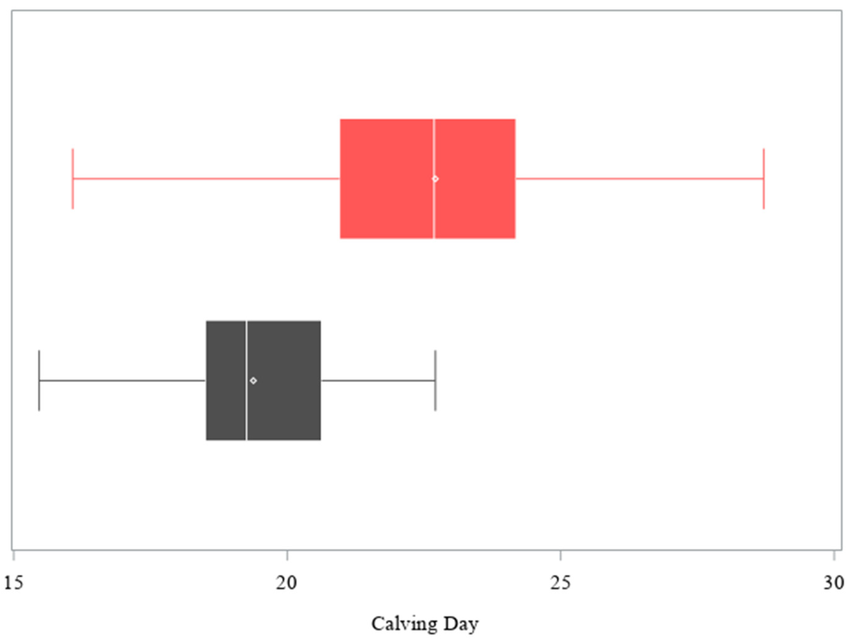 Dairy 02 00049 g002 550