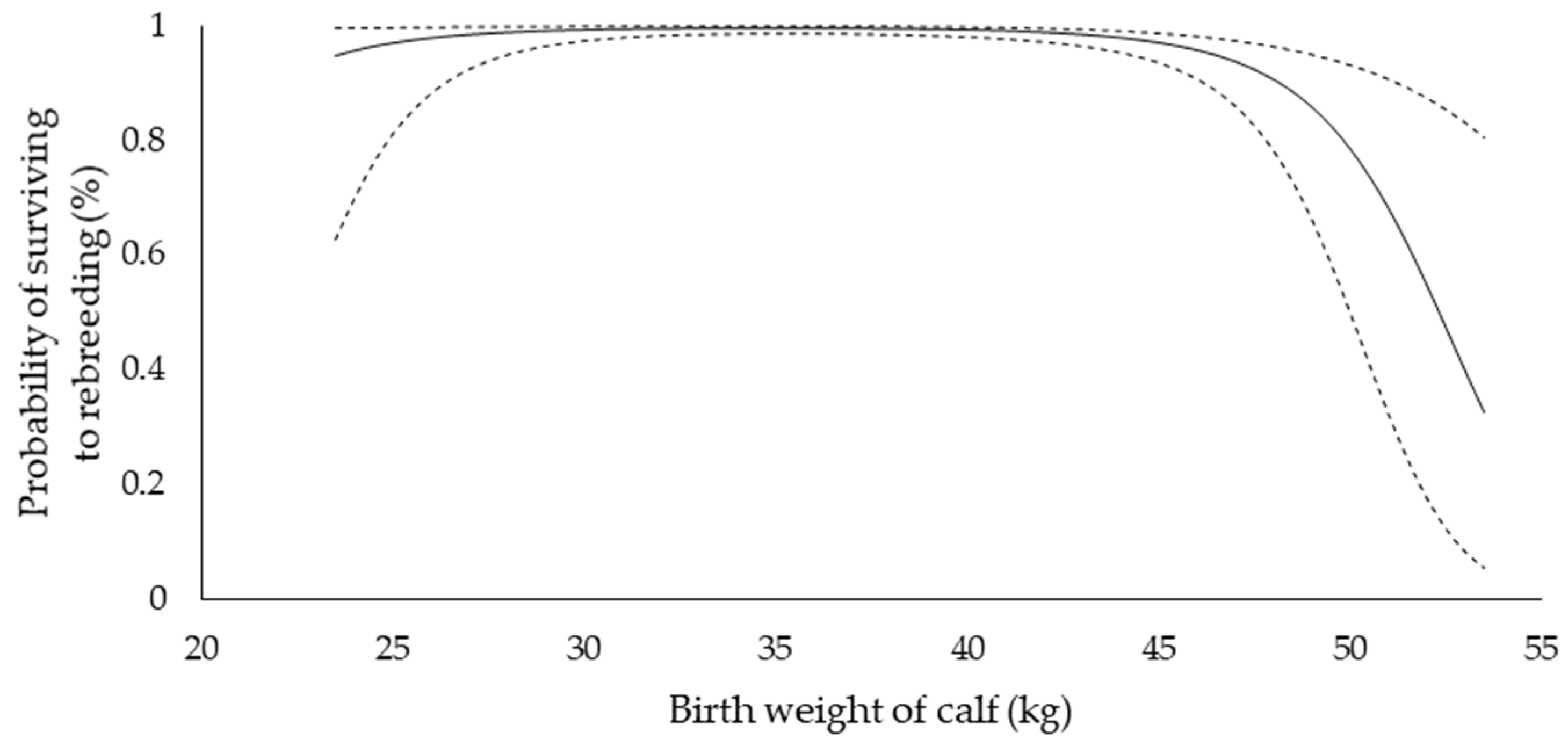 Dairy 02 00049 g003 550