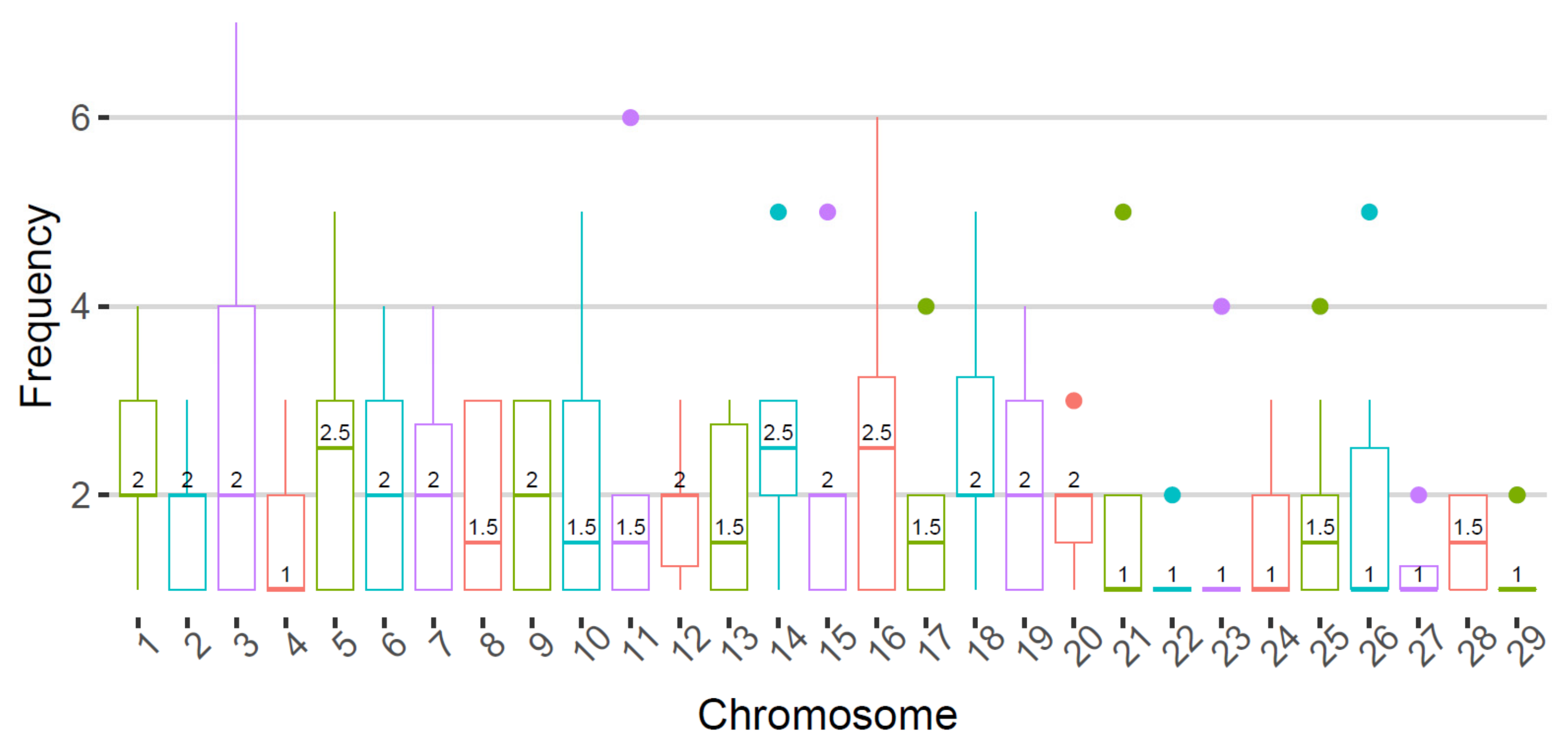 Dairy 02 00050 g001 550