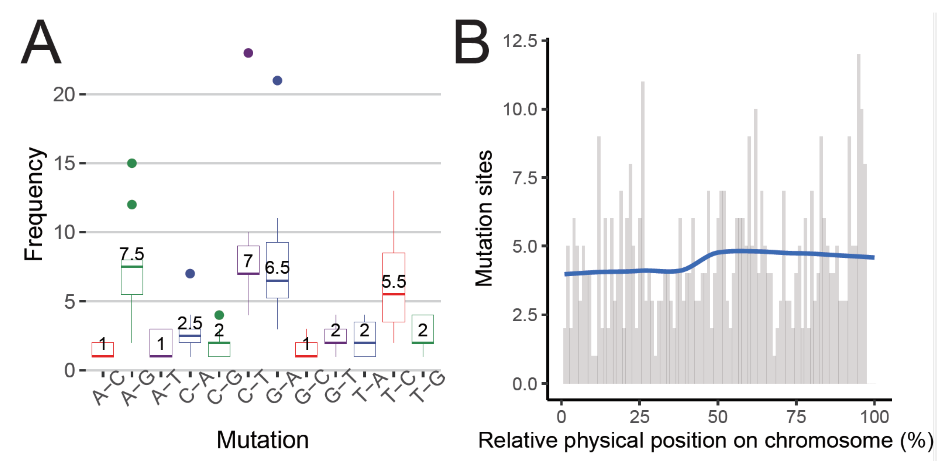 Dairy 02 00050 g002 550