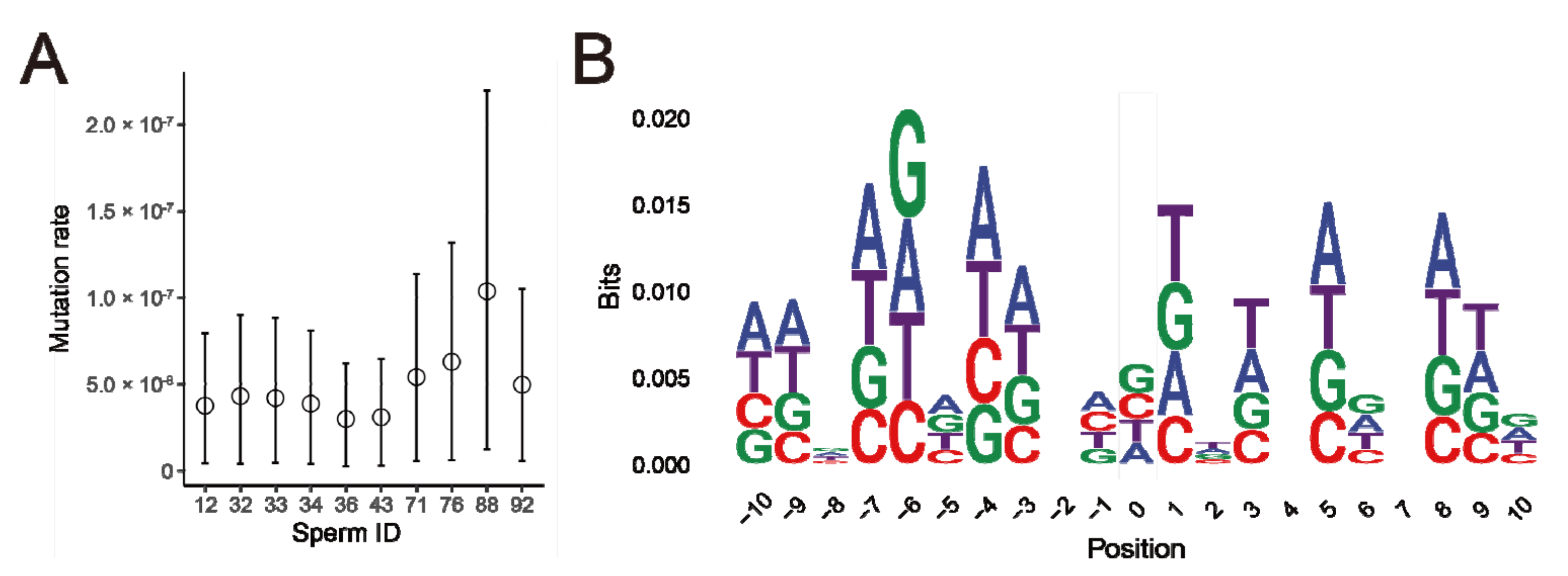 Dairy 02 00050 g003 550