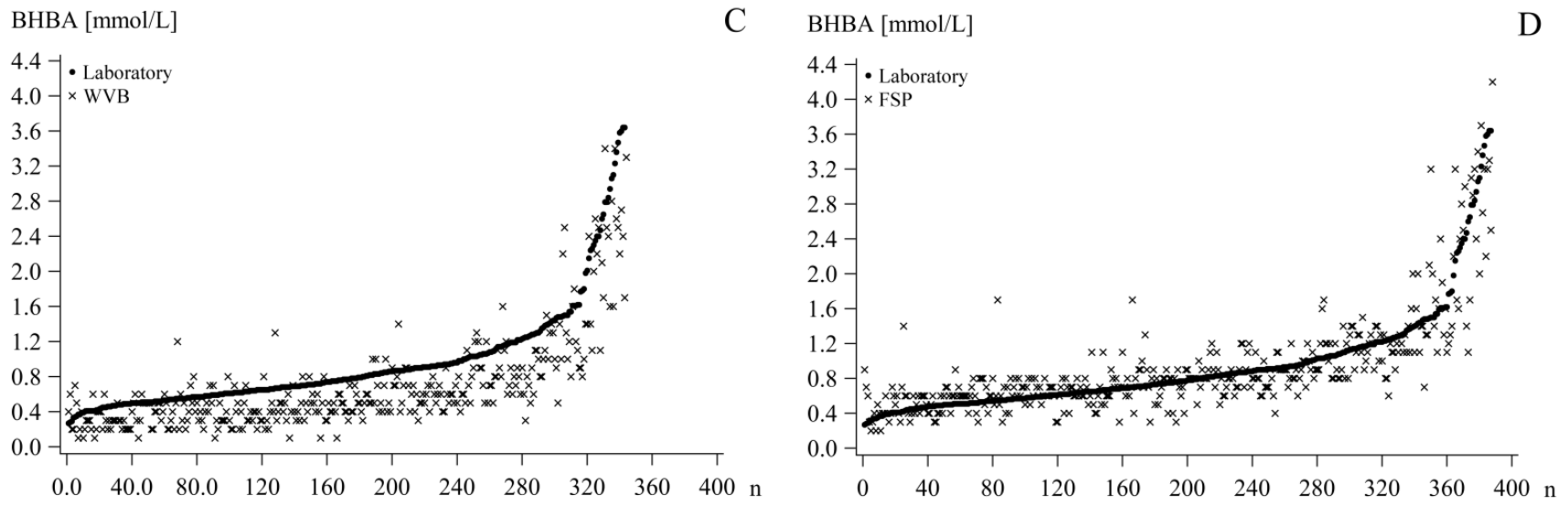 Dairy 02 00052 g001b 550