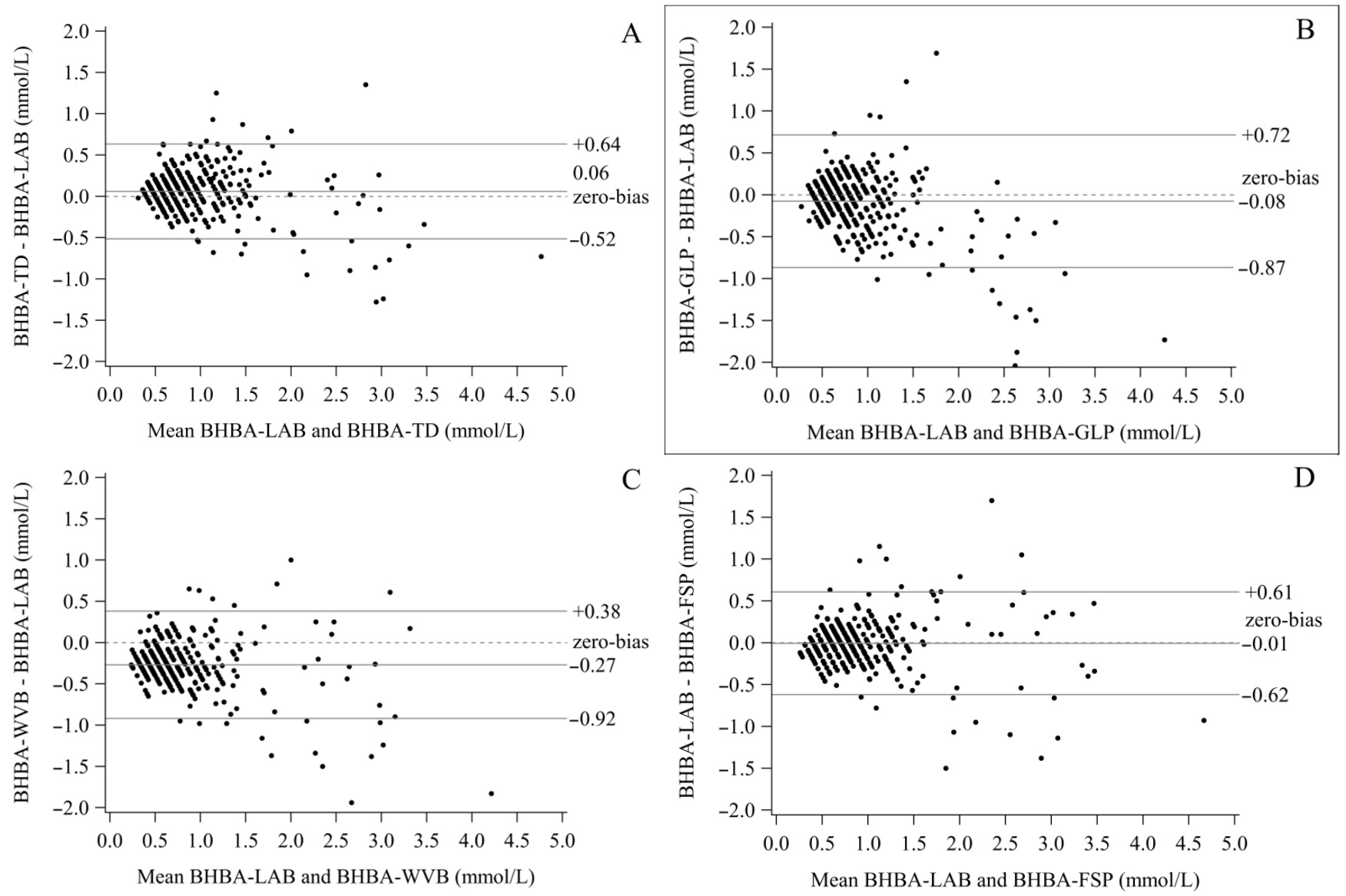 Dairy 02 00052 g002 550