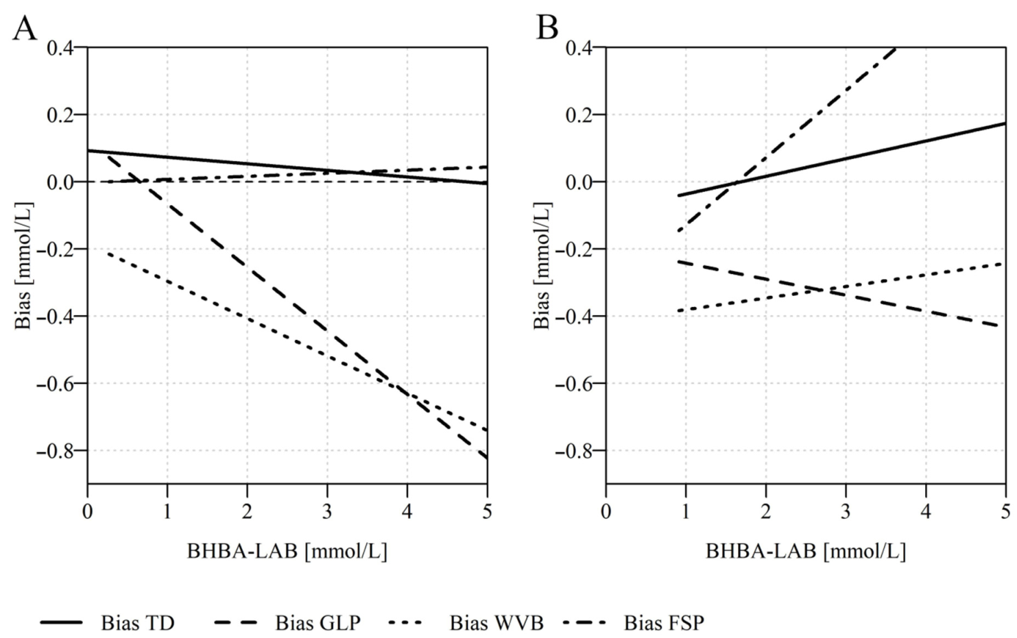 Dairy 02 00052 g003 550