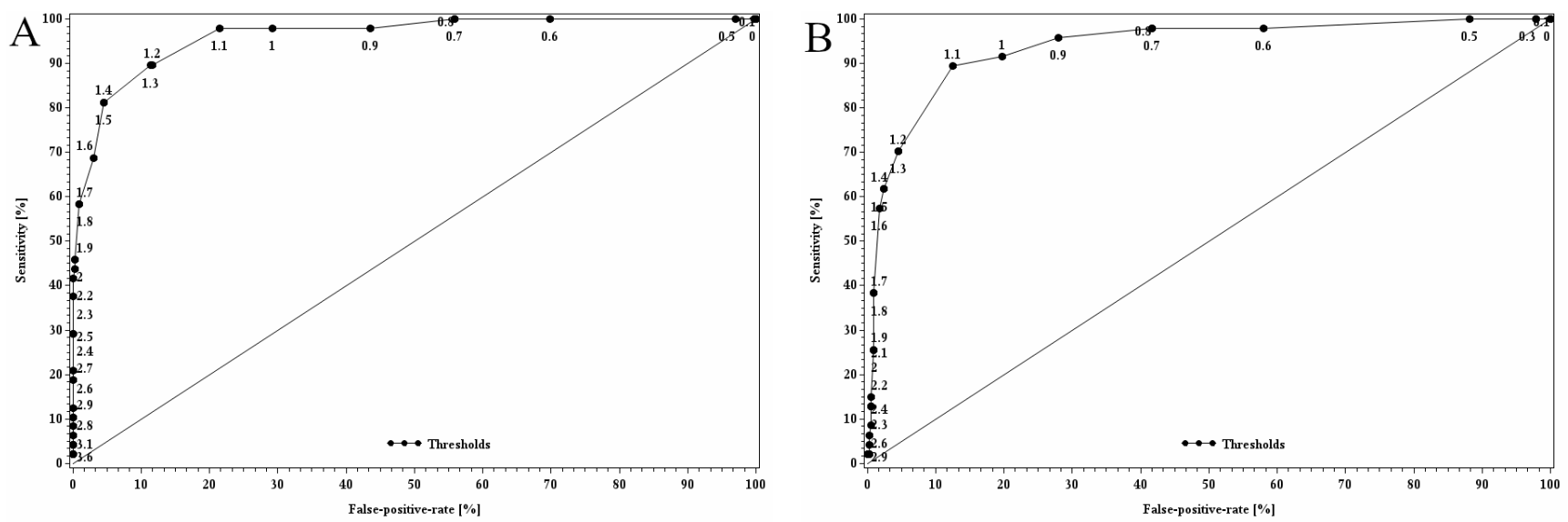 Dairy 02 00052 g004a 550