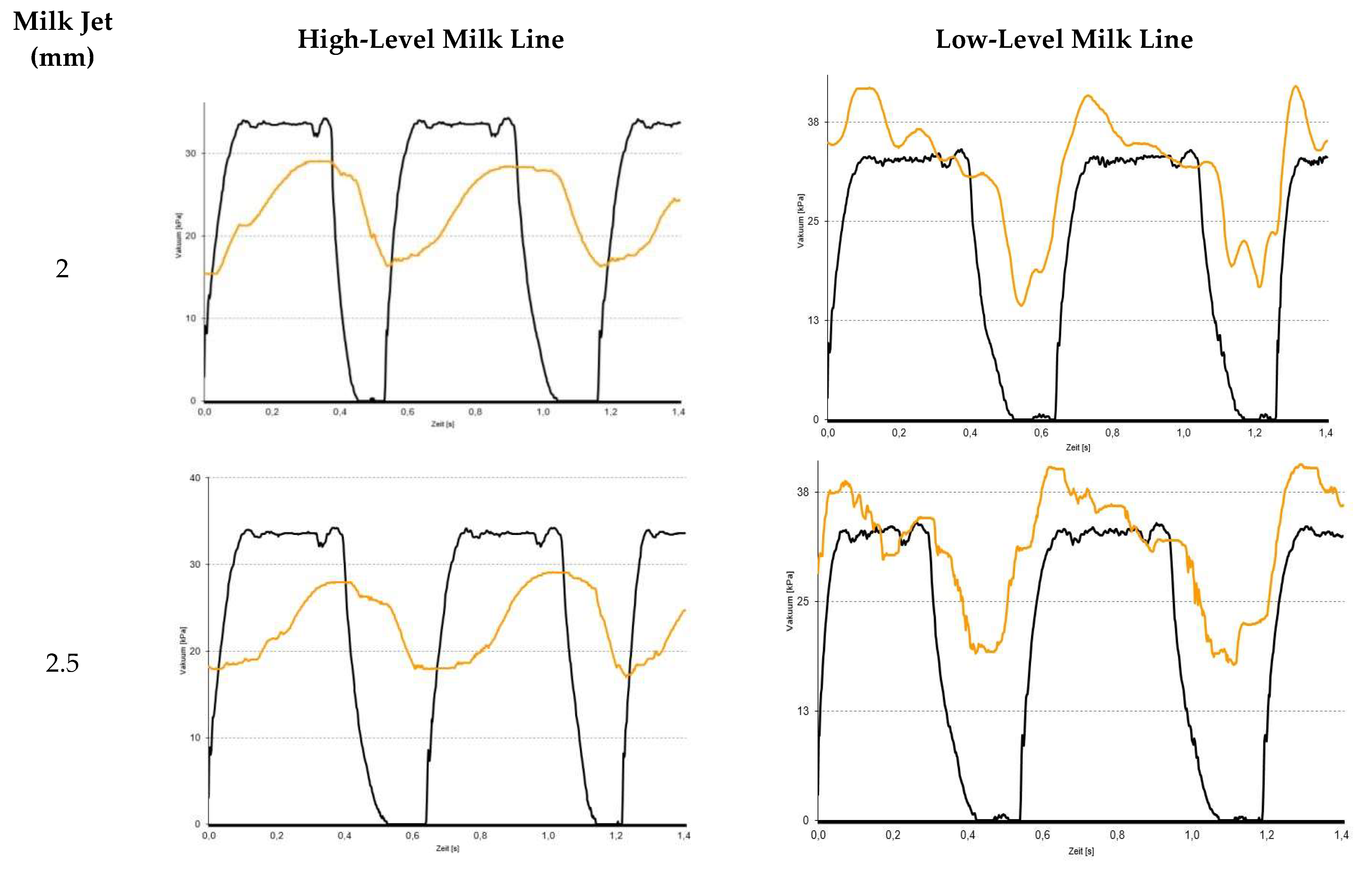 Dairy 03 00003 g005a Dairy 03 00003 g005a