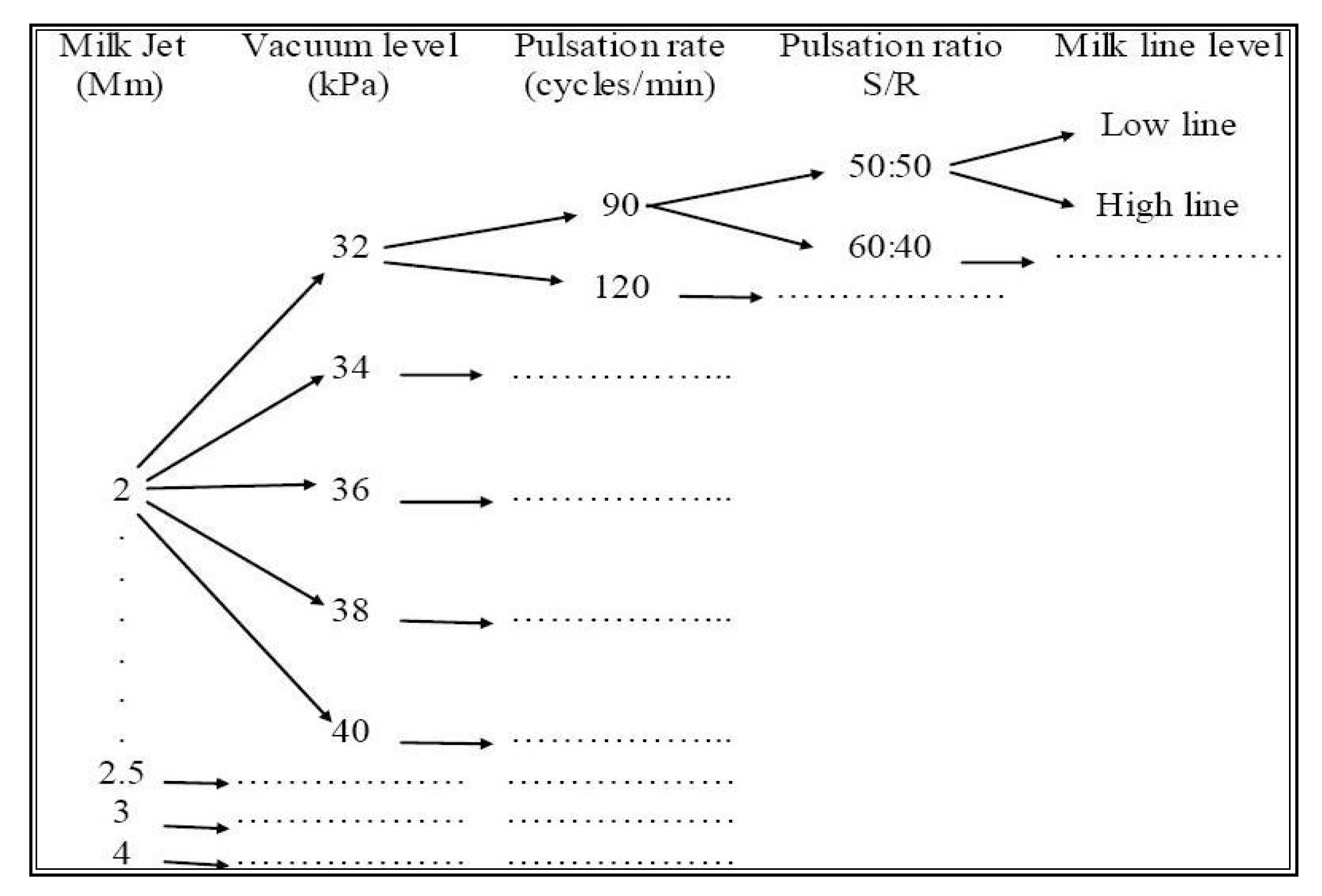 Dairy 03 00003 sch002 Dairy 03 00003 sch002