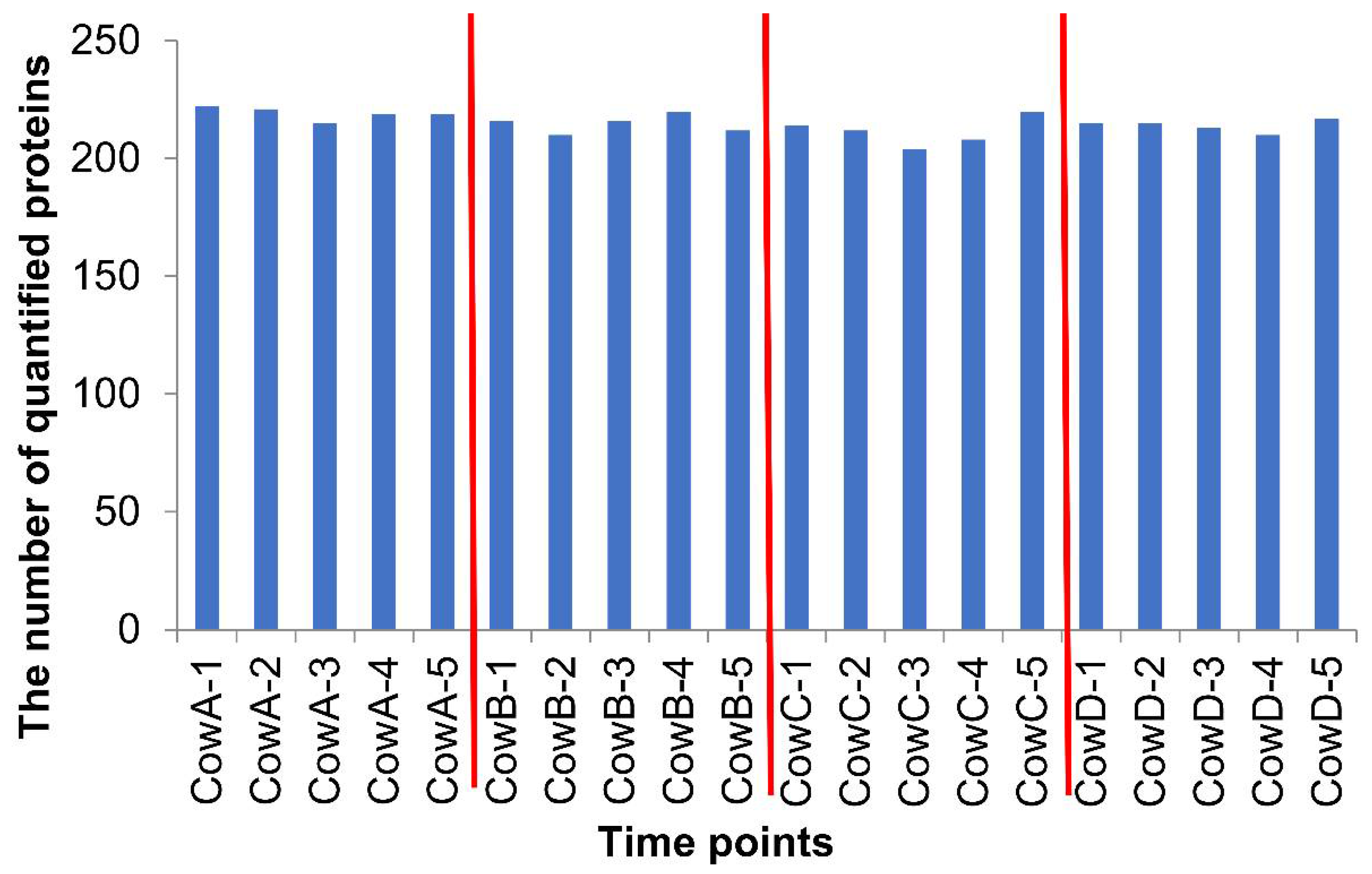 Dairy 03 00004 g002 550
