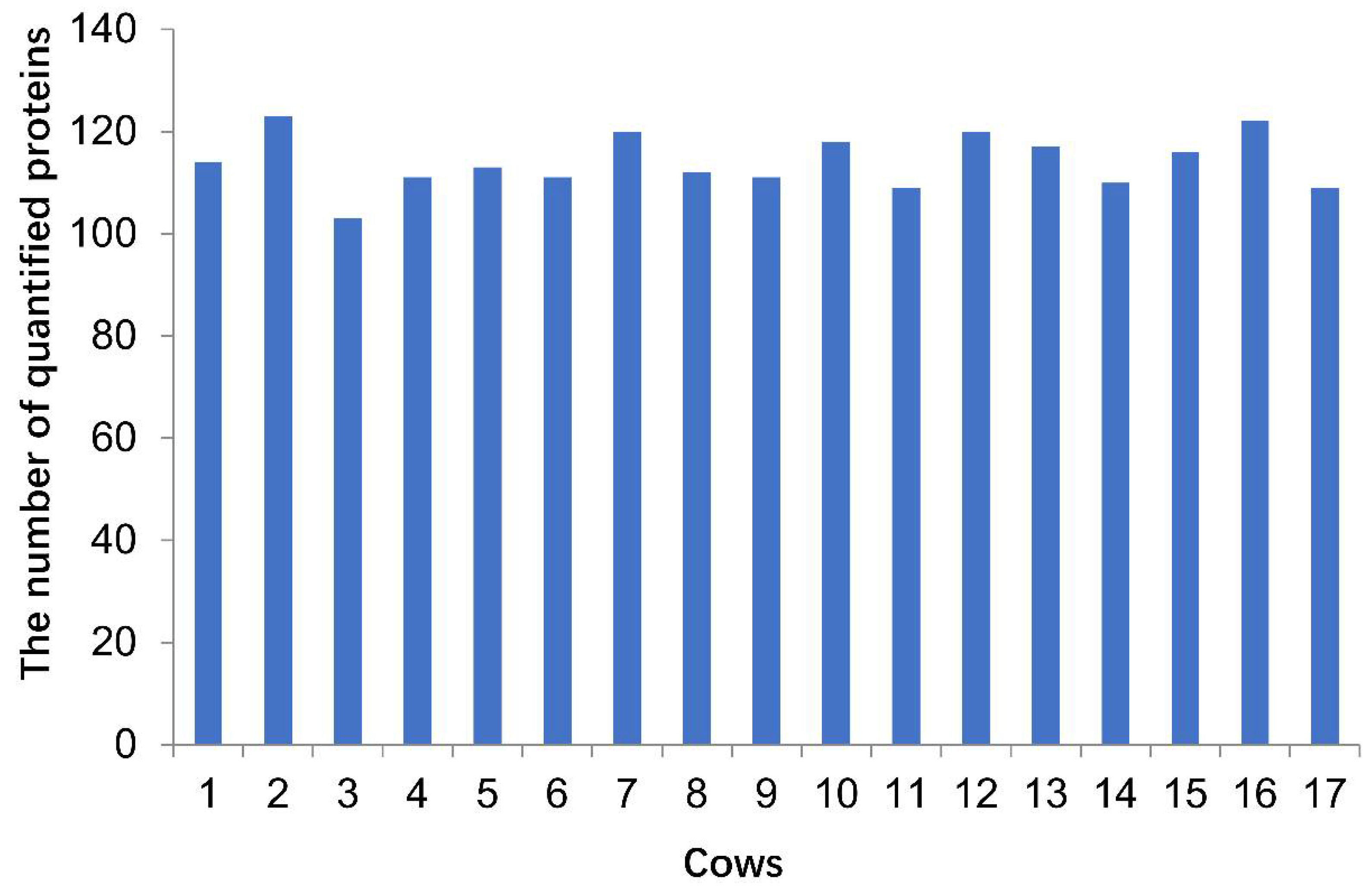 Dairy 03 00004 g003 550