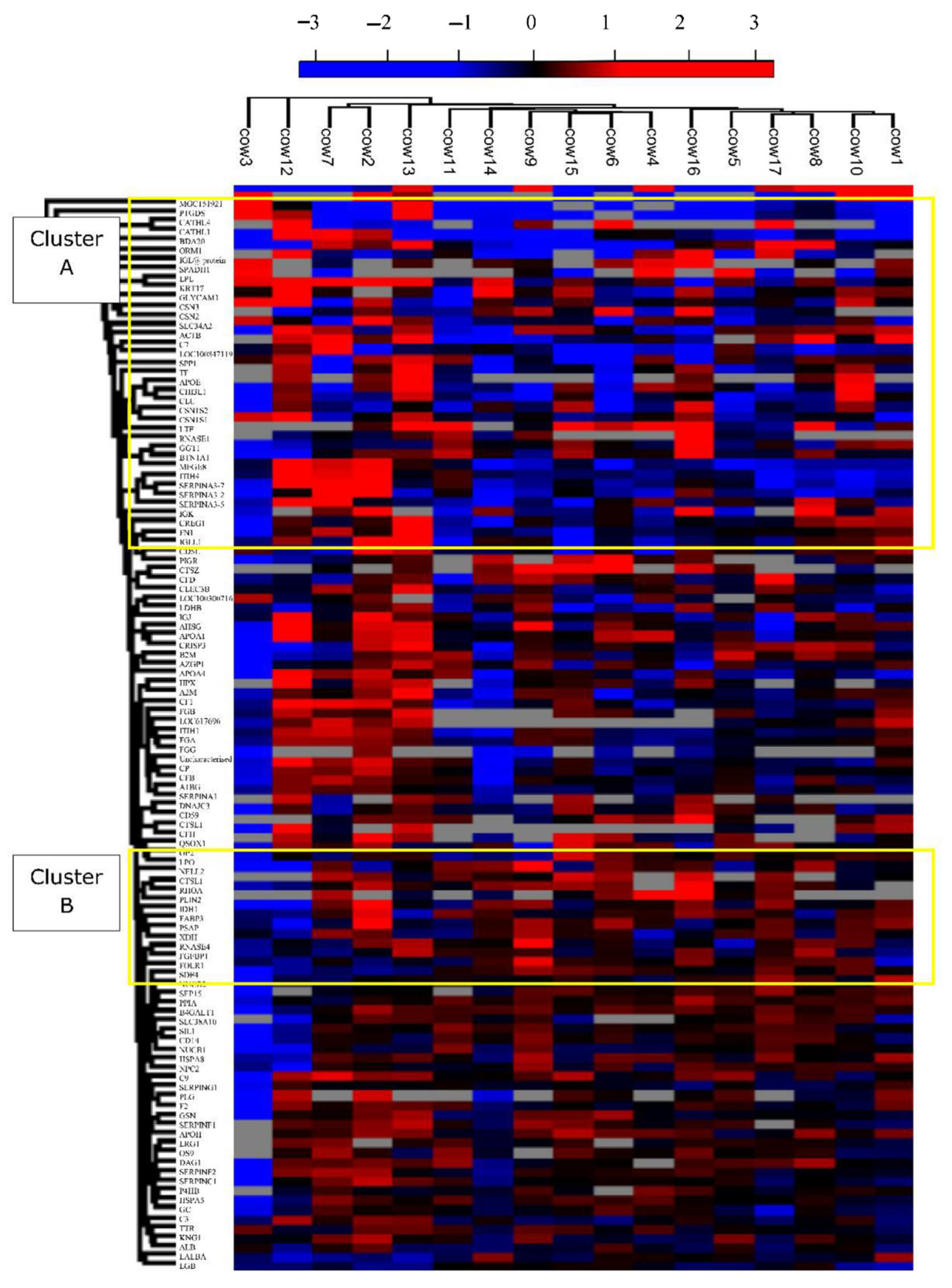 Dairy 03 00004 g004 550