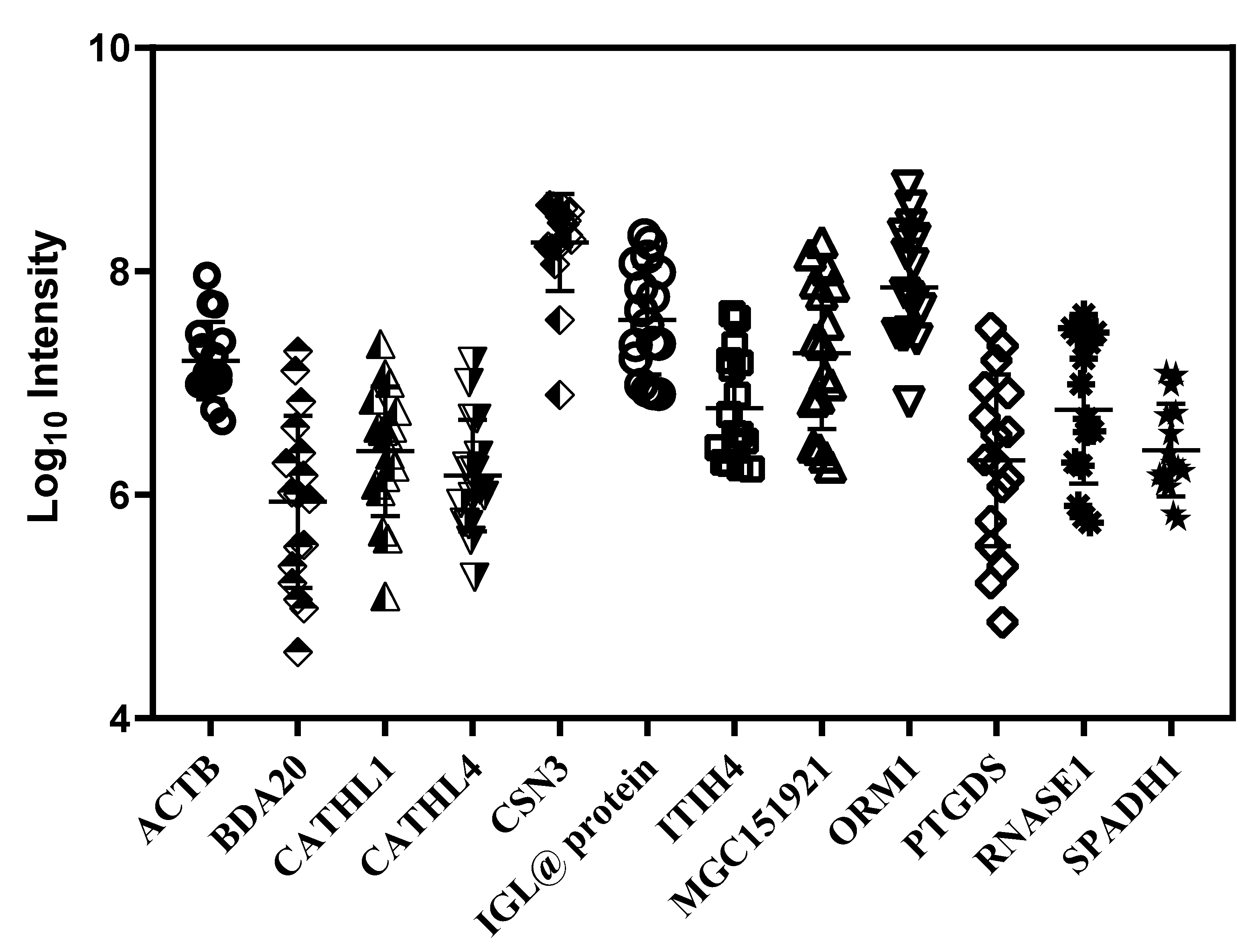 Dairy 03 00004 g005 550