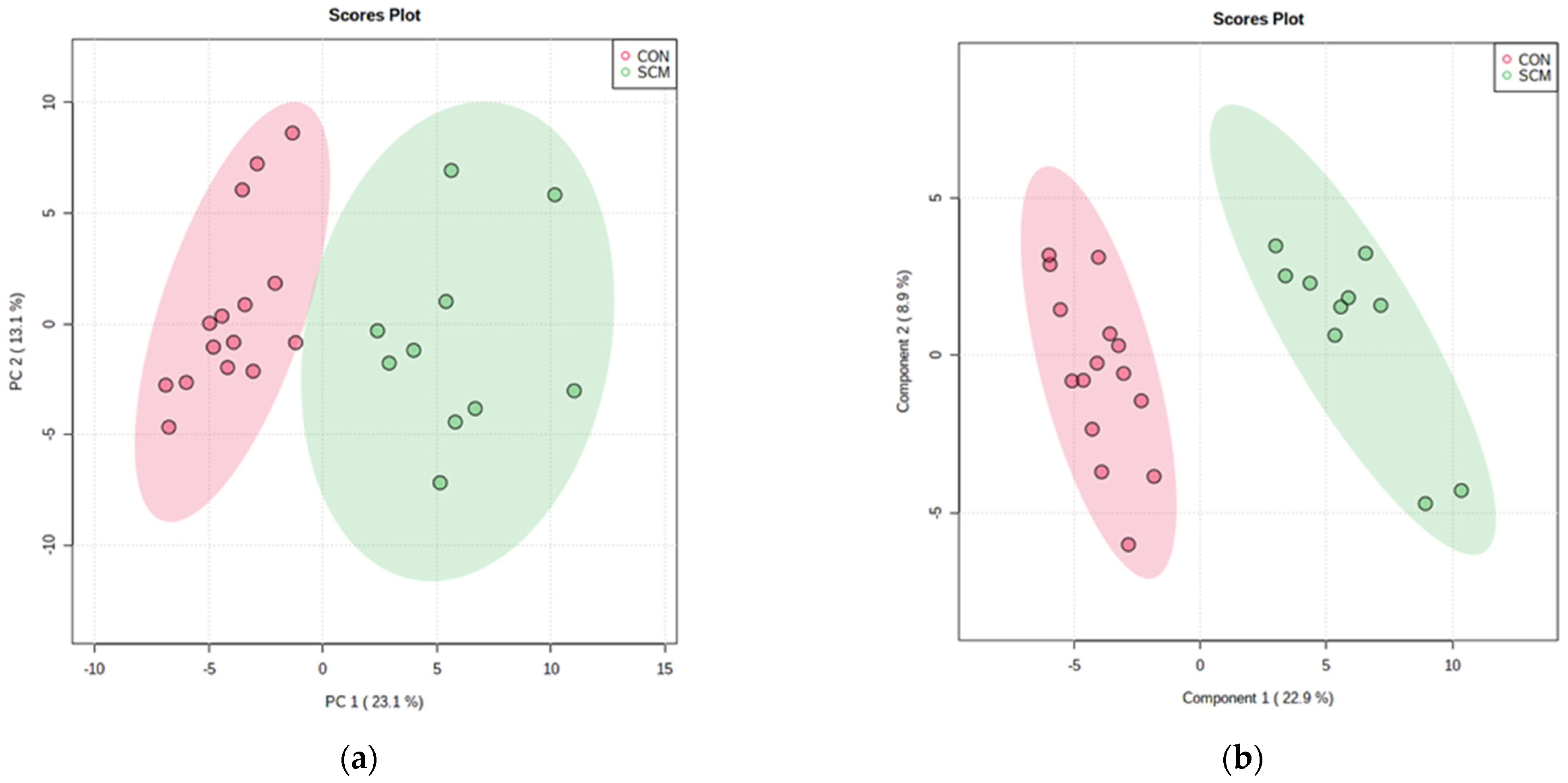 Dairy 03 00005 g001a 550