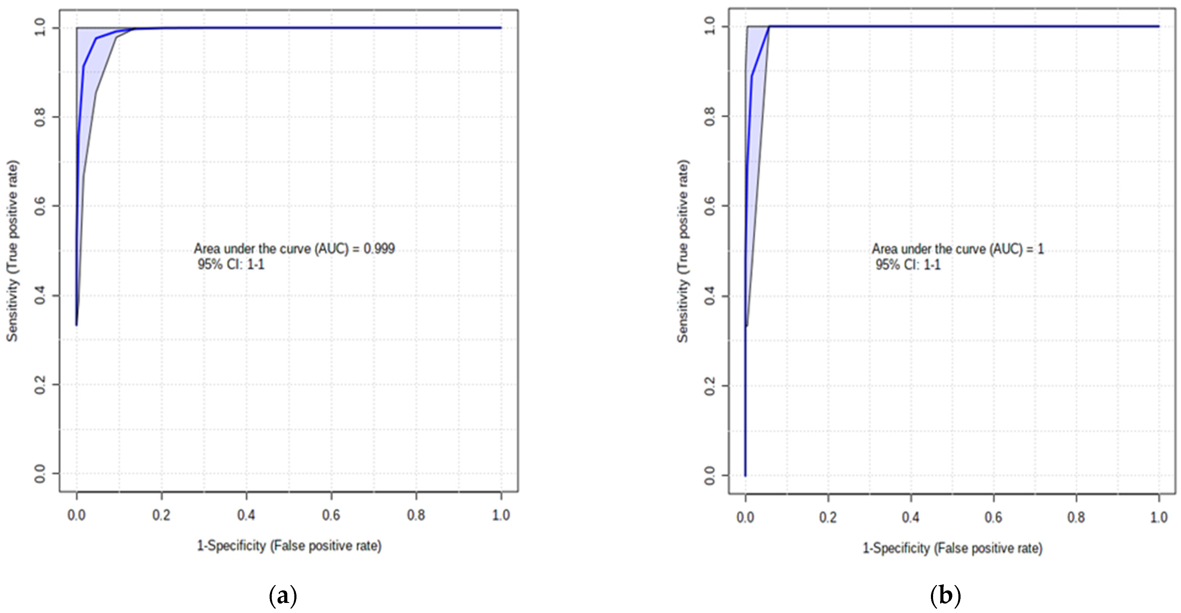 Dairy 03 00005 g002a 550