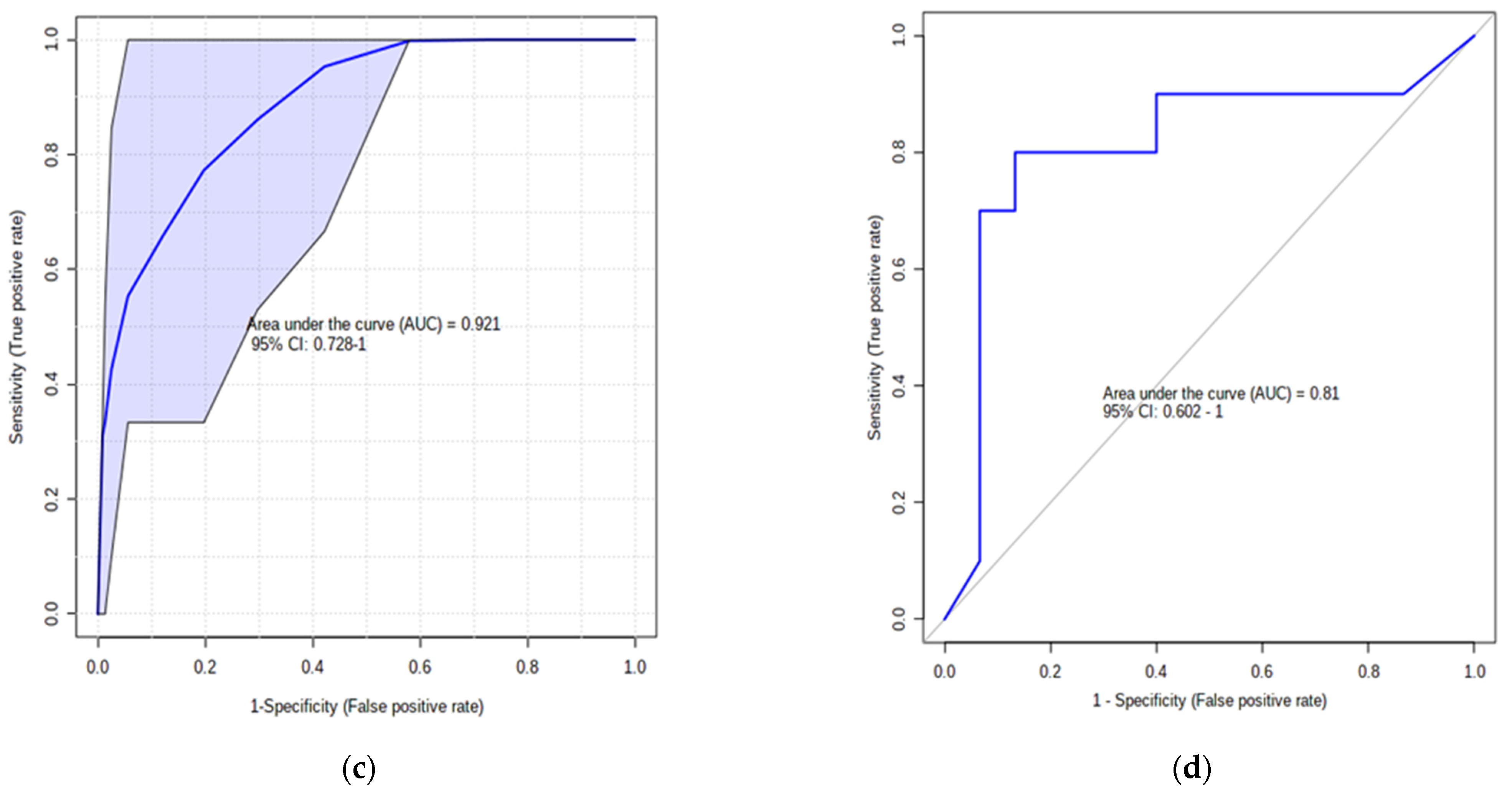 Dairy 03 00005 g002b 550