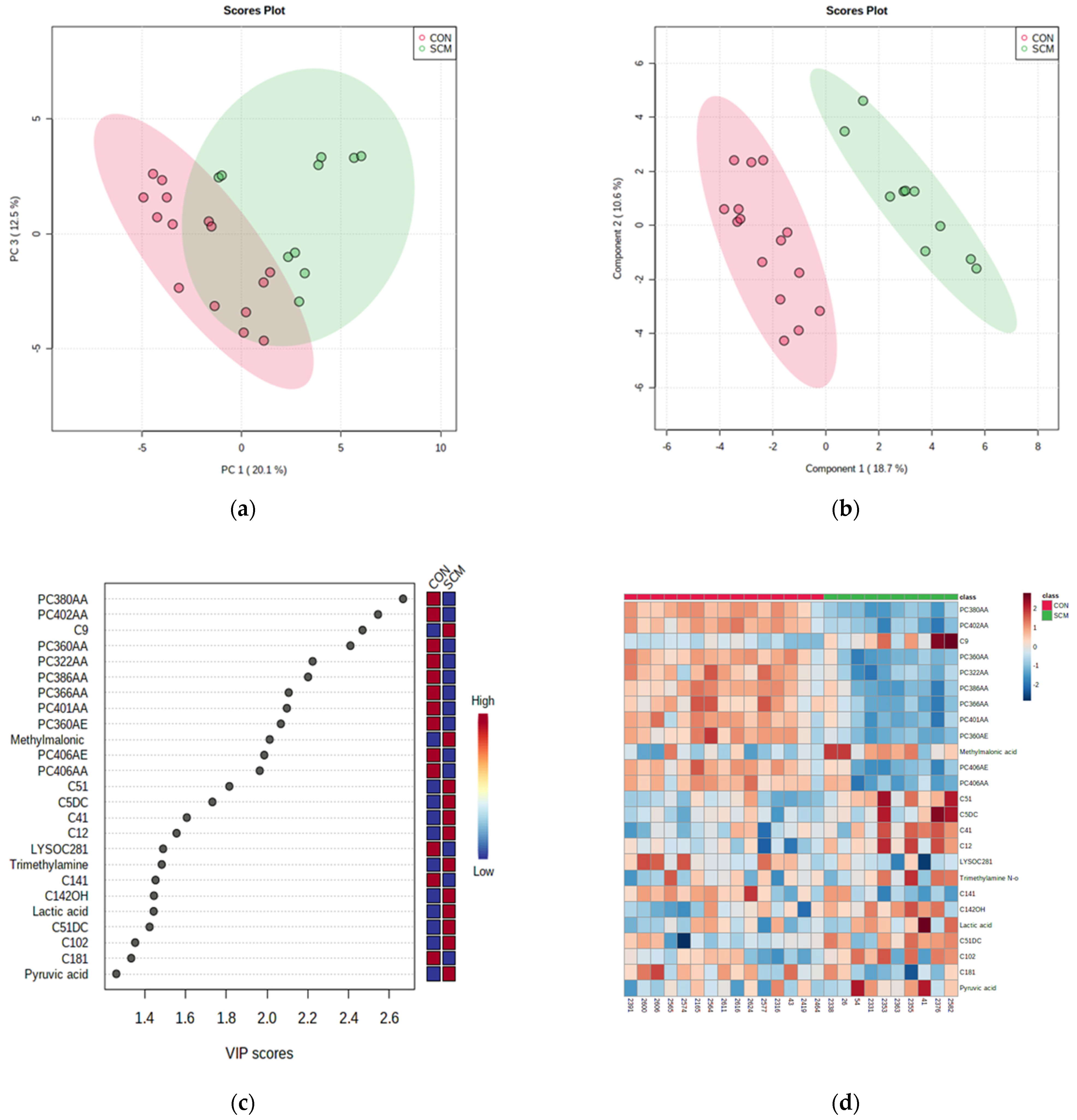 Dairy 03 00005 g003 550