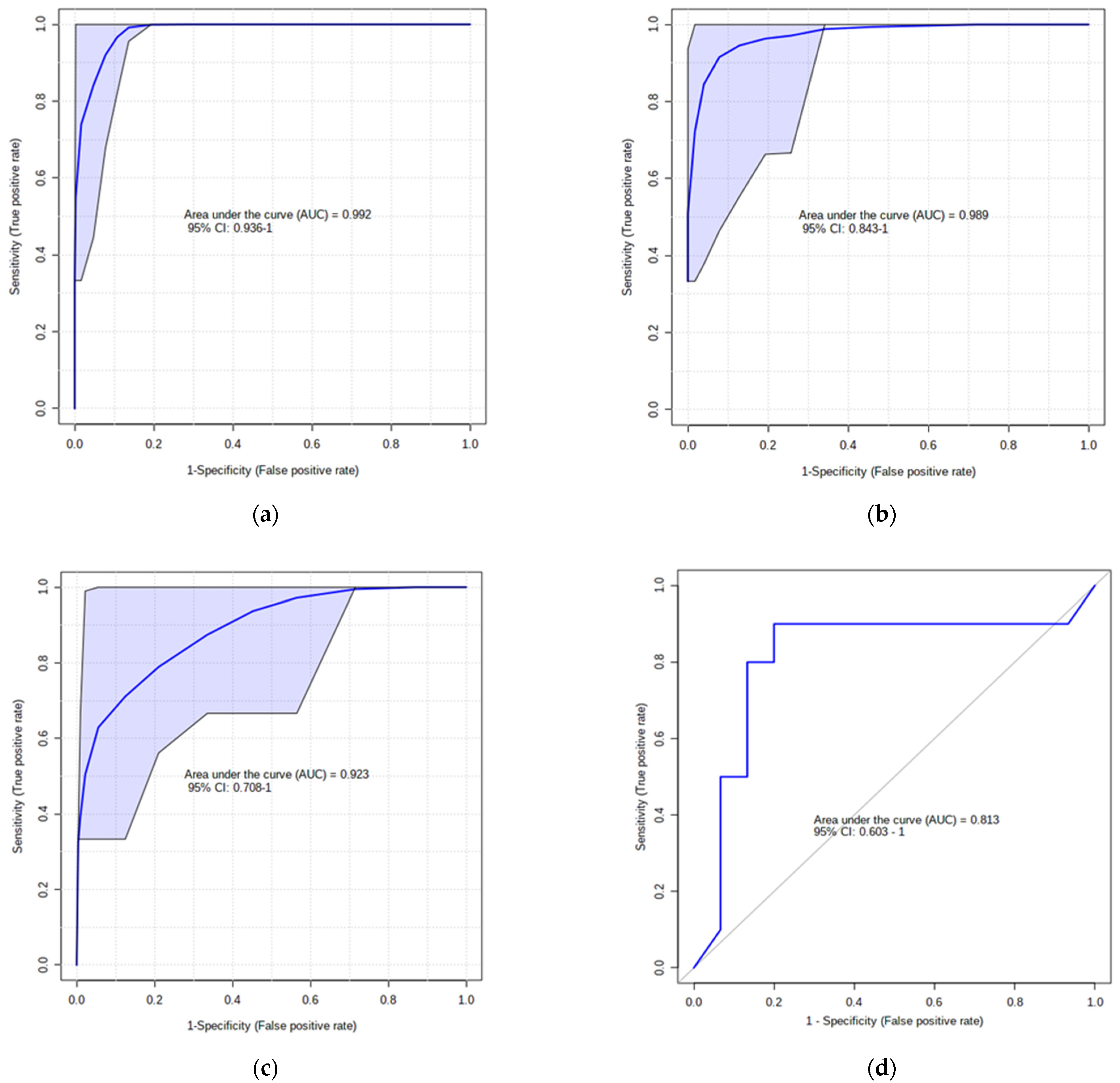 Dairy 03 00005 g004 550
