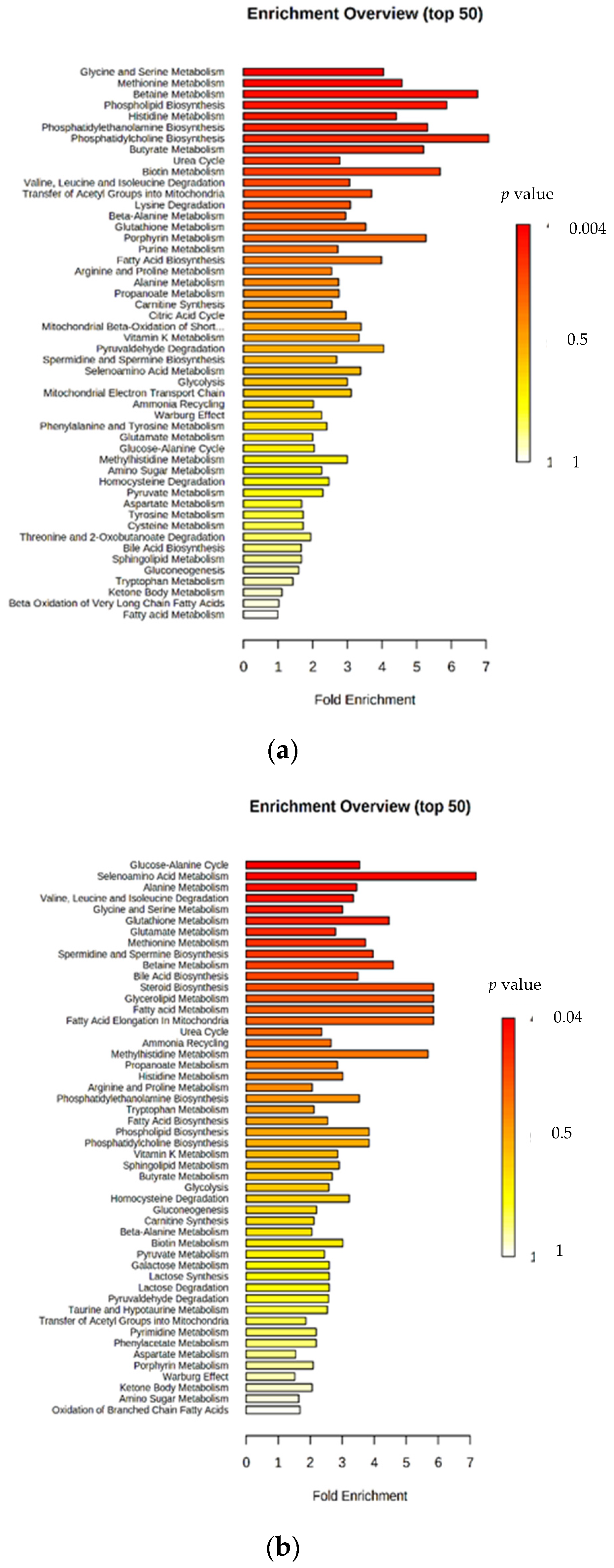 Dairy 03 00005 g005 550
