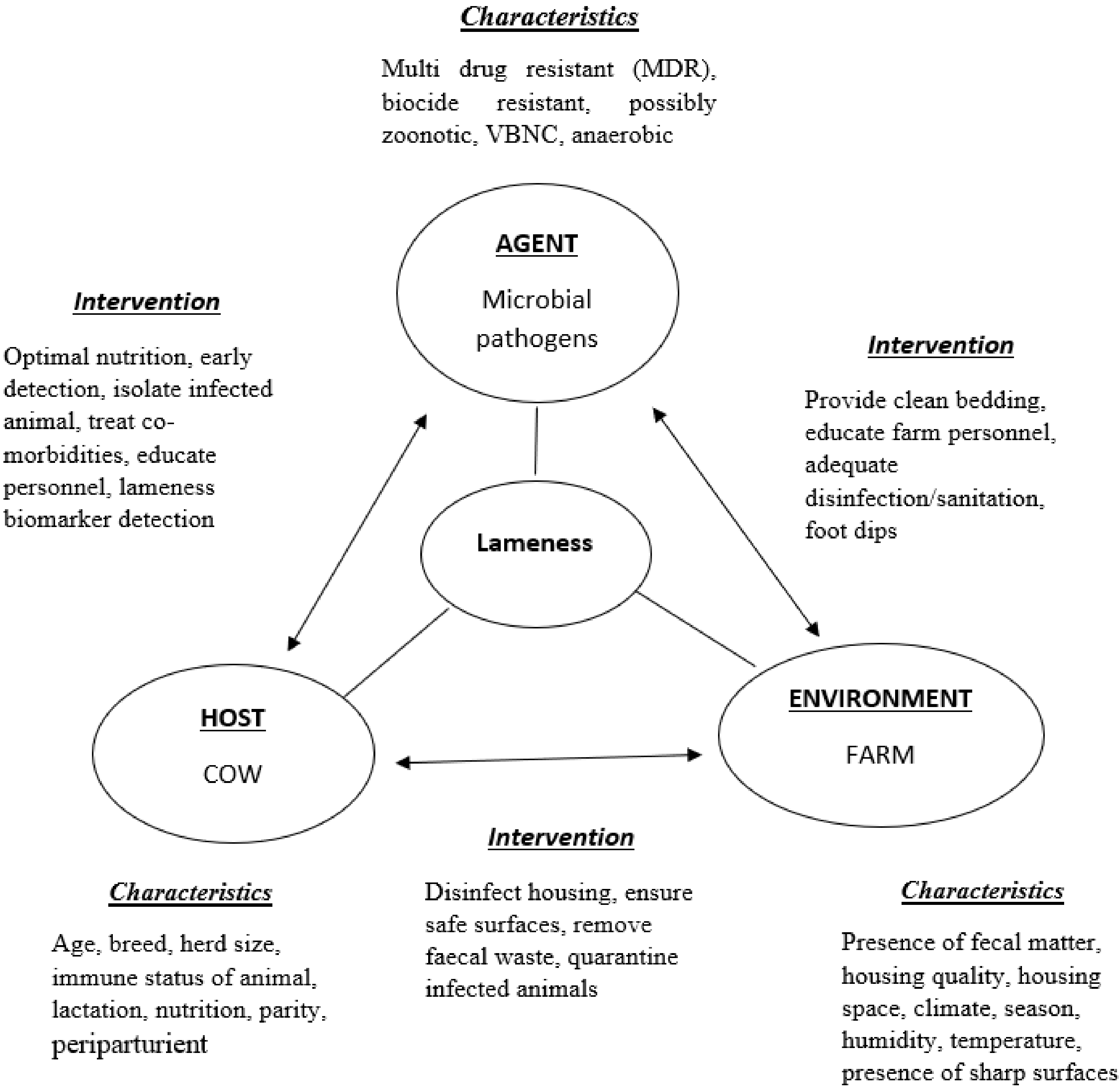 Dairy 03 00016 g001 Dairy 03 00016 g001