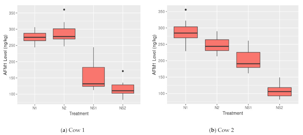 Dairy 03 00018 g001a