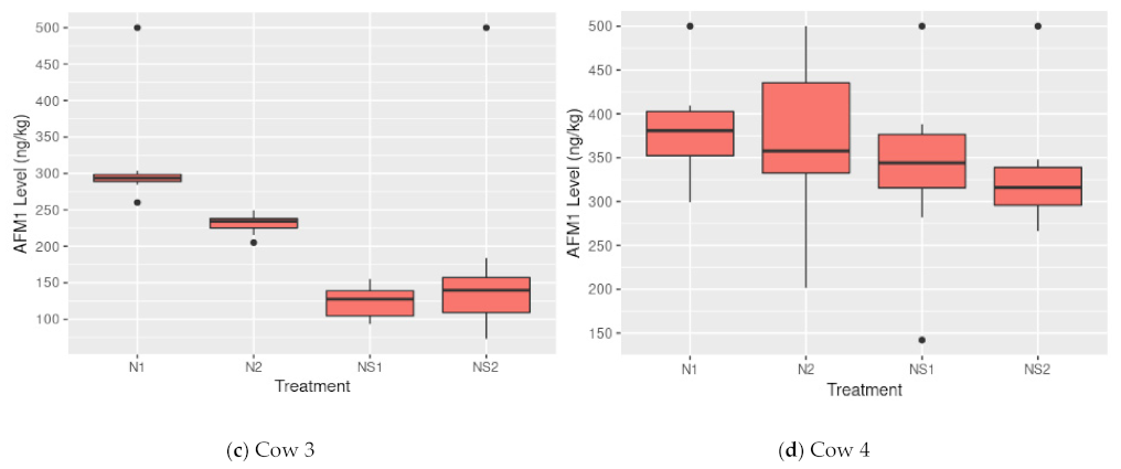 Dairy 03 00018 g001b