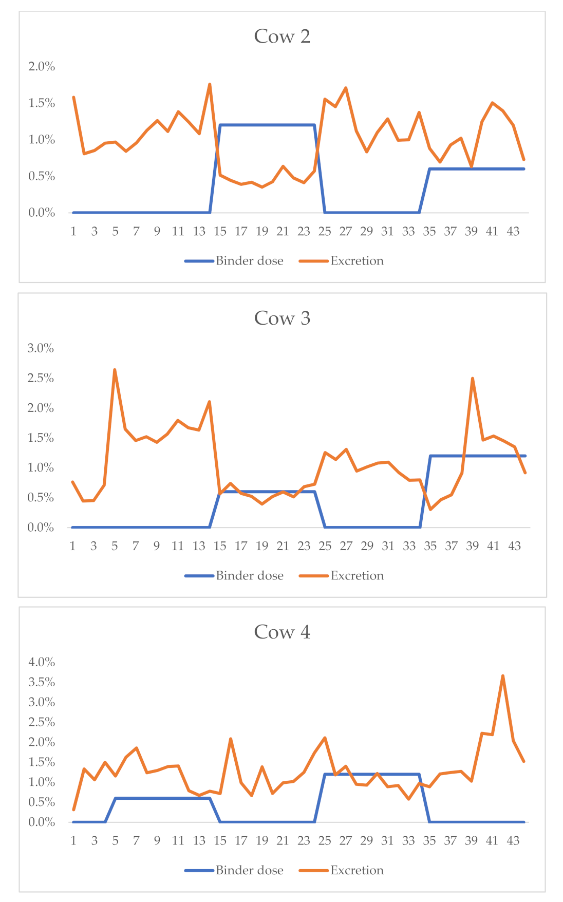 Dairy 03 00018 g002b