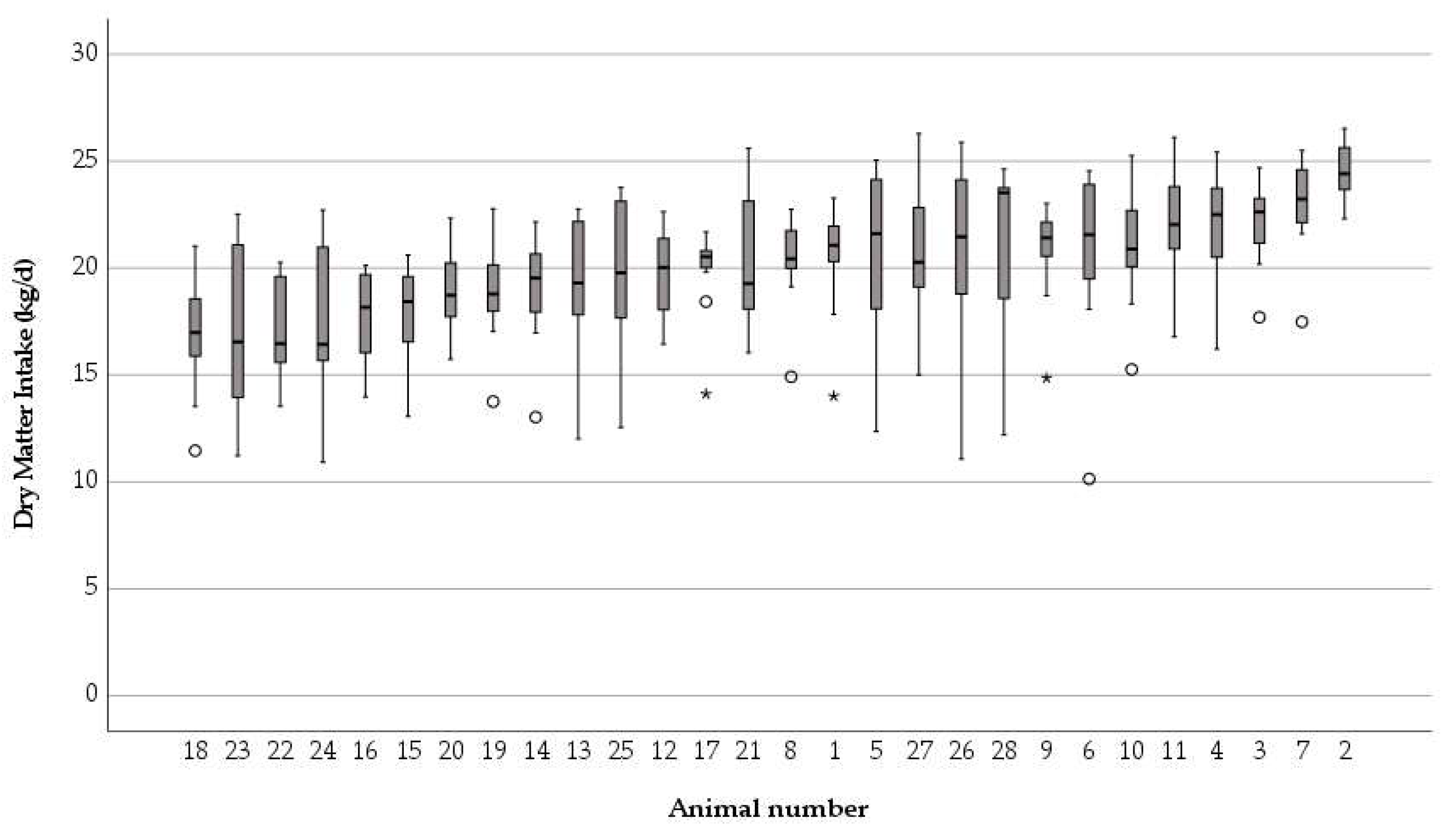 Dairy 03 00027 g001 550