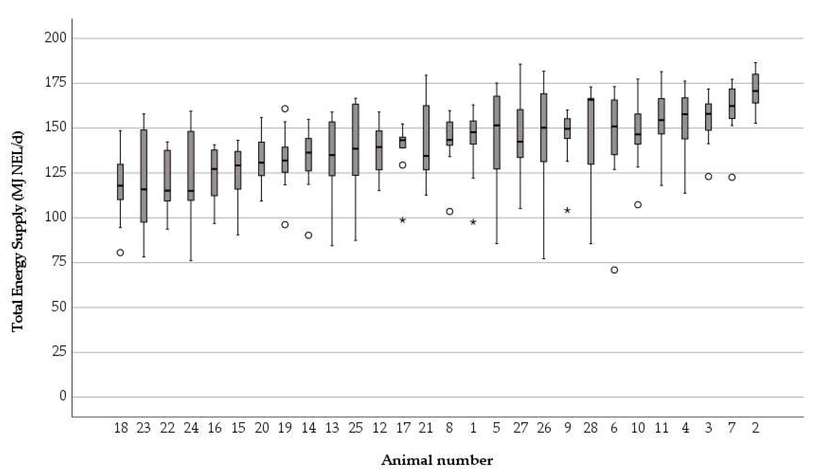 Dairy 03 00027 g002 550