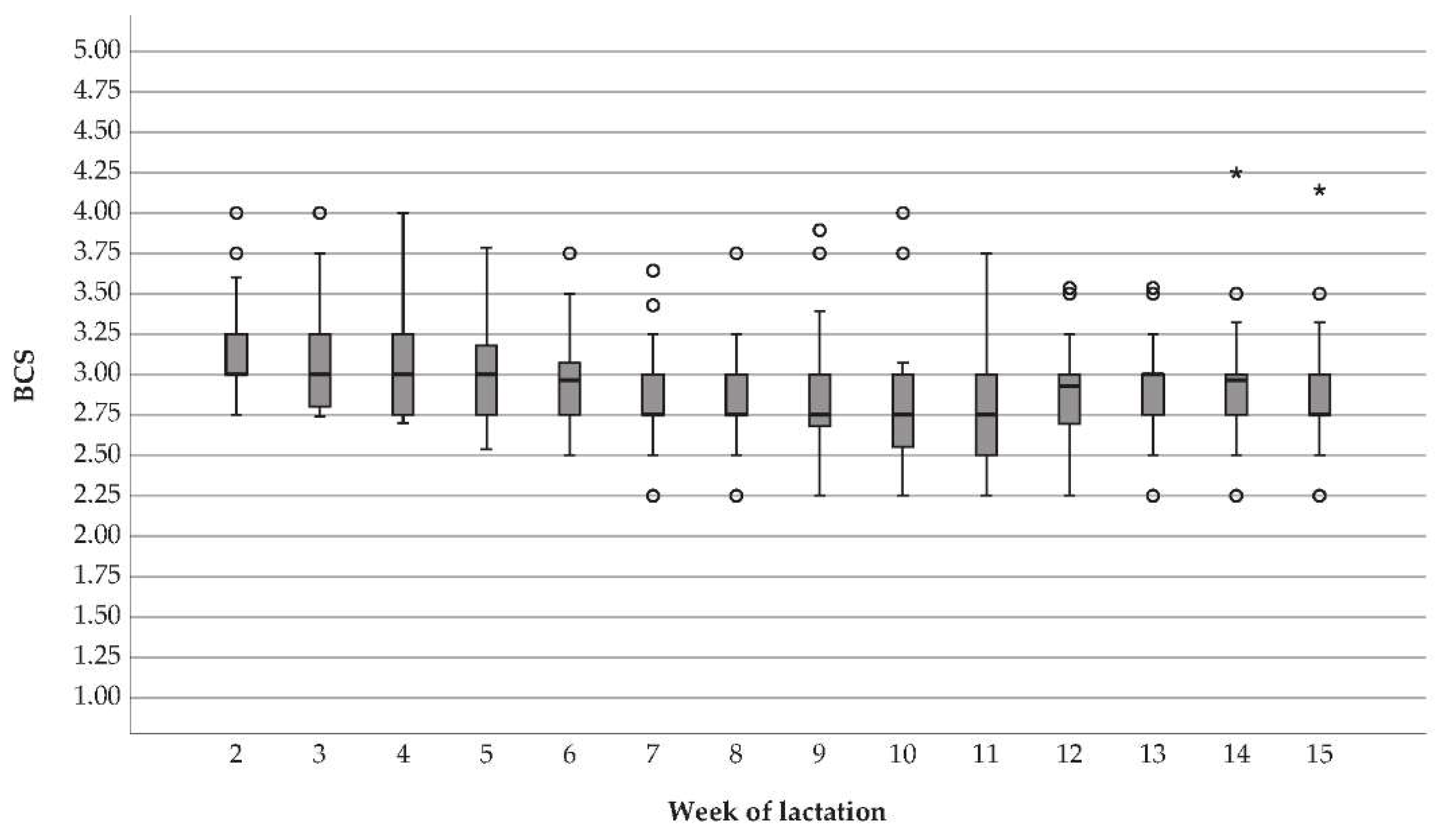 Dairy 03 00027 g003 550