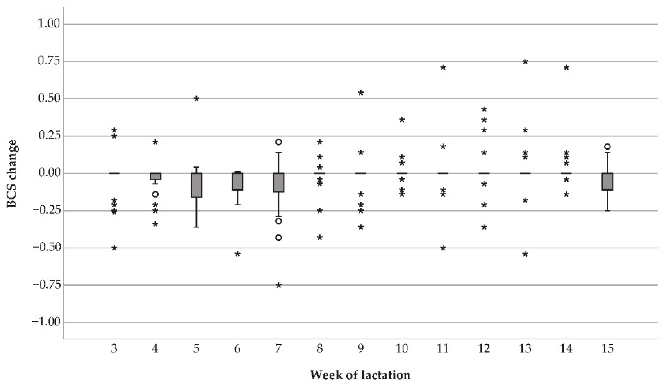 Dairy 03 00027 g004 550