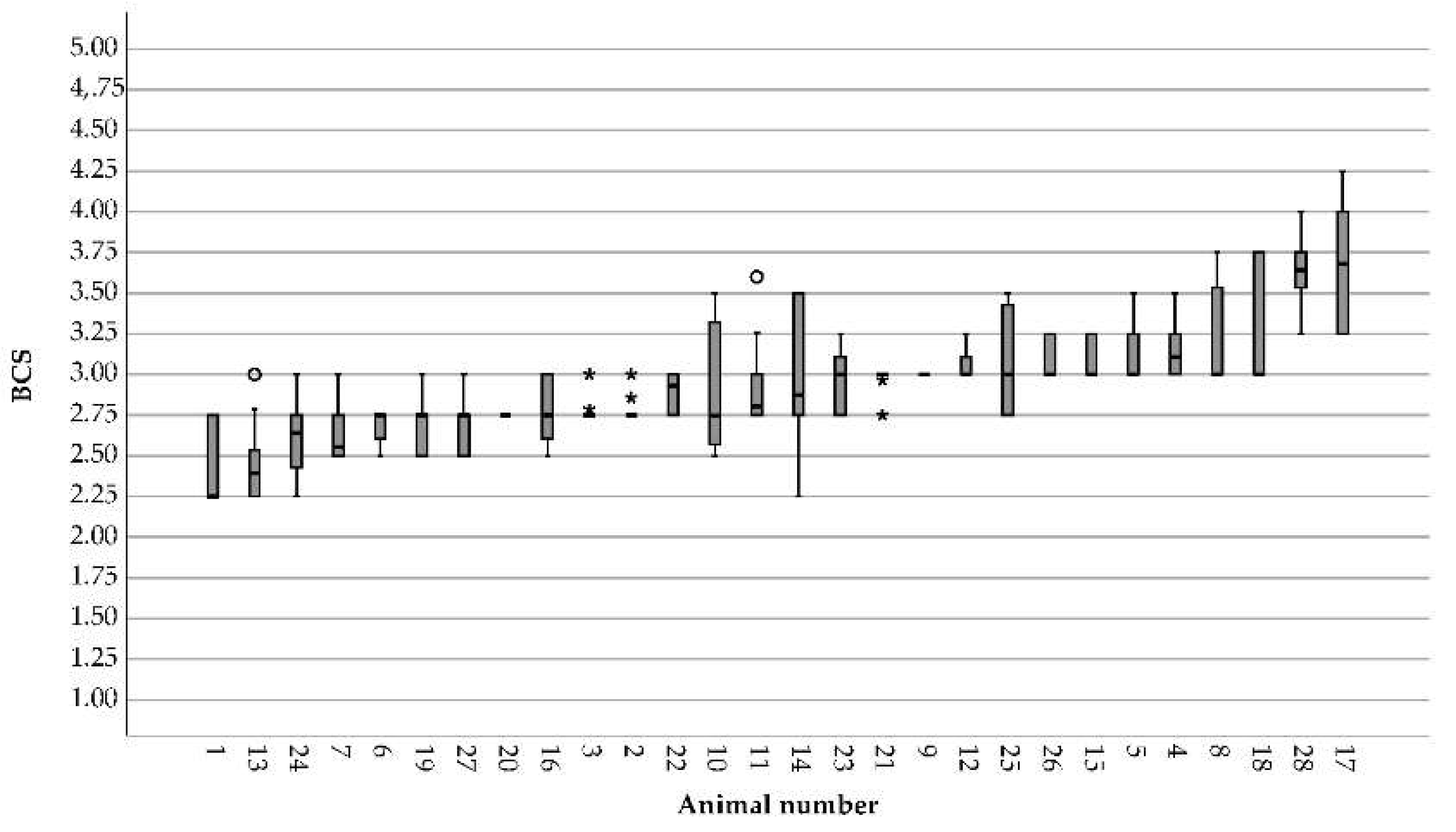 Dairy 03 00027 g005 550