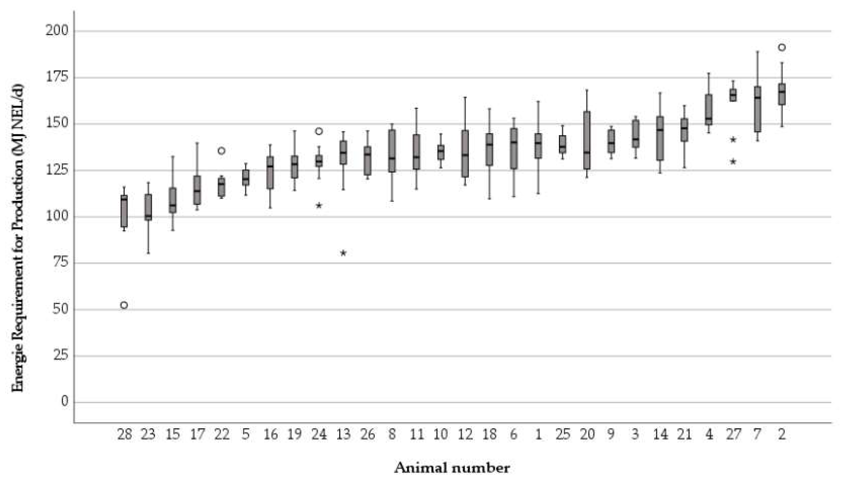 Dairy 03 00027 g006 550