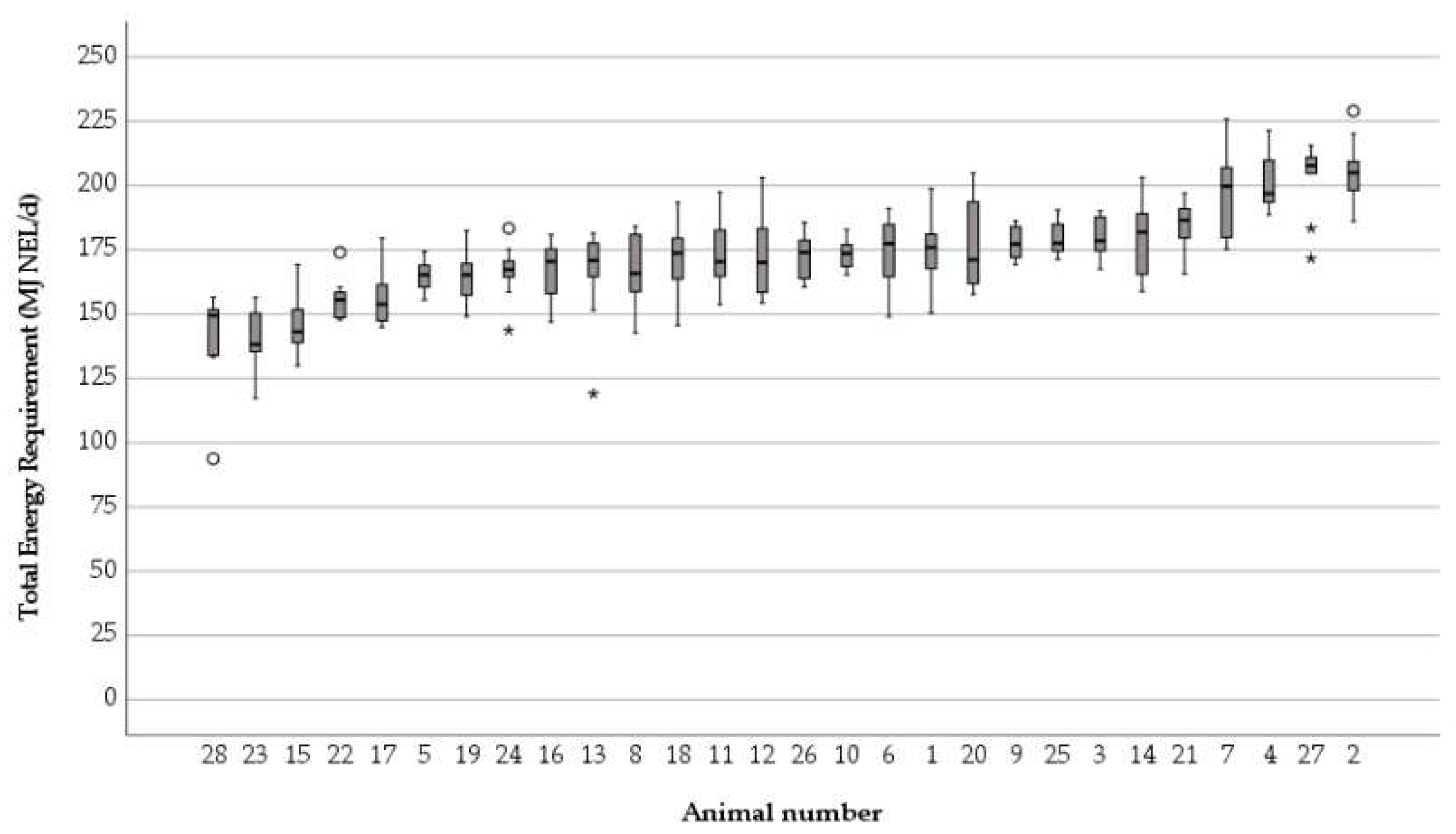 Dairy 03 00027 g007 550