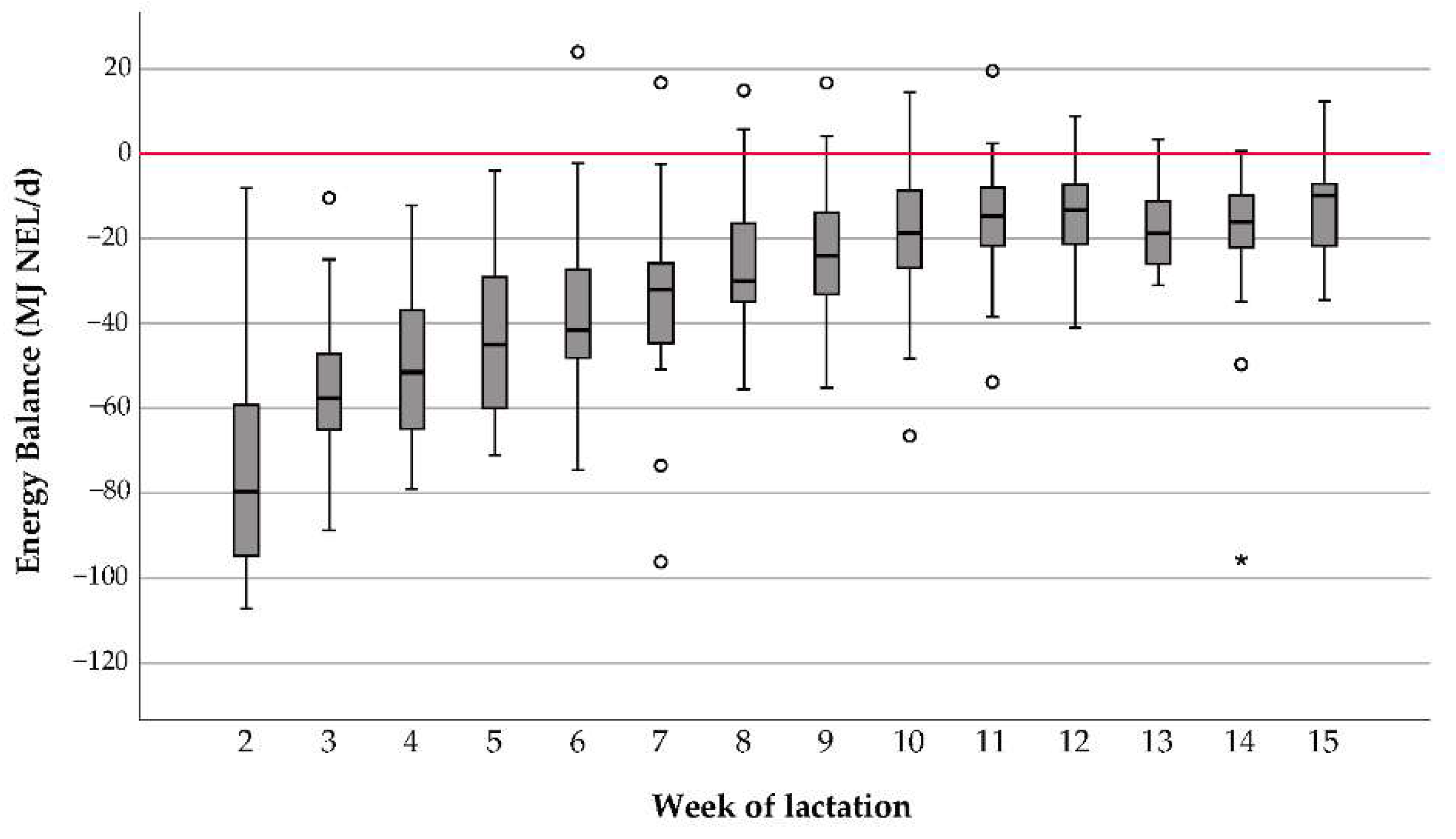 Dairy 03 00027 g008 550