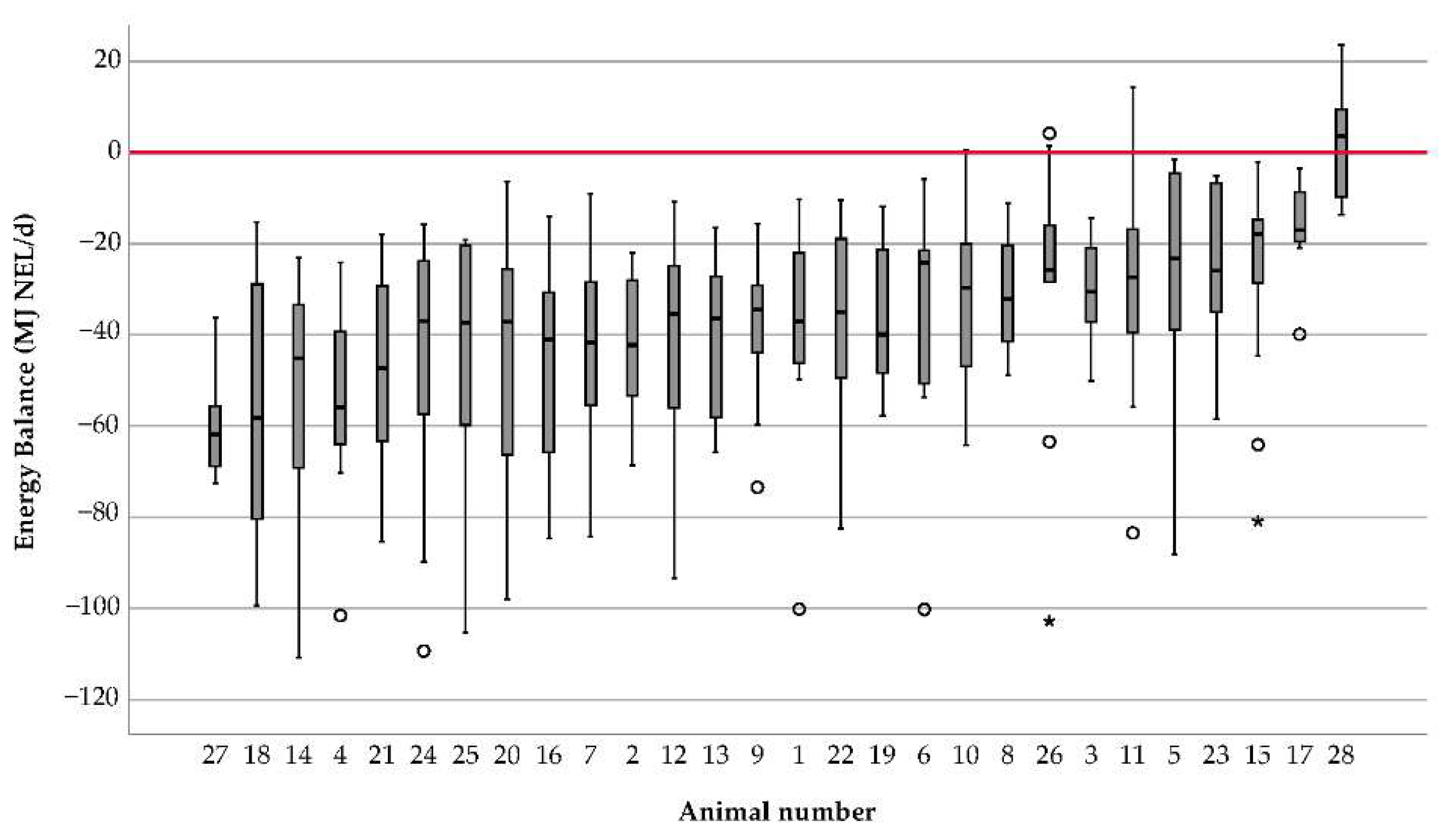 Dairy 03 00027 g009 550