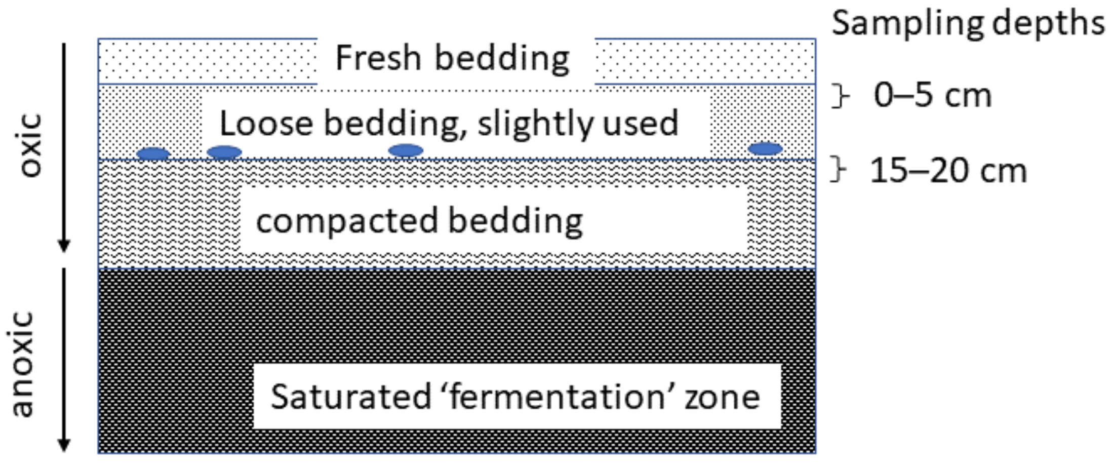 Dairy 03 00042 g001 Dairy 03 00042 g001
