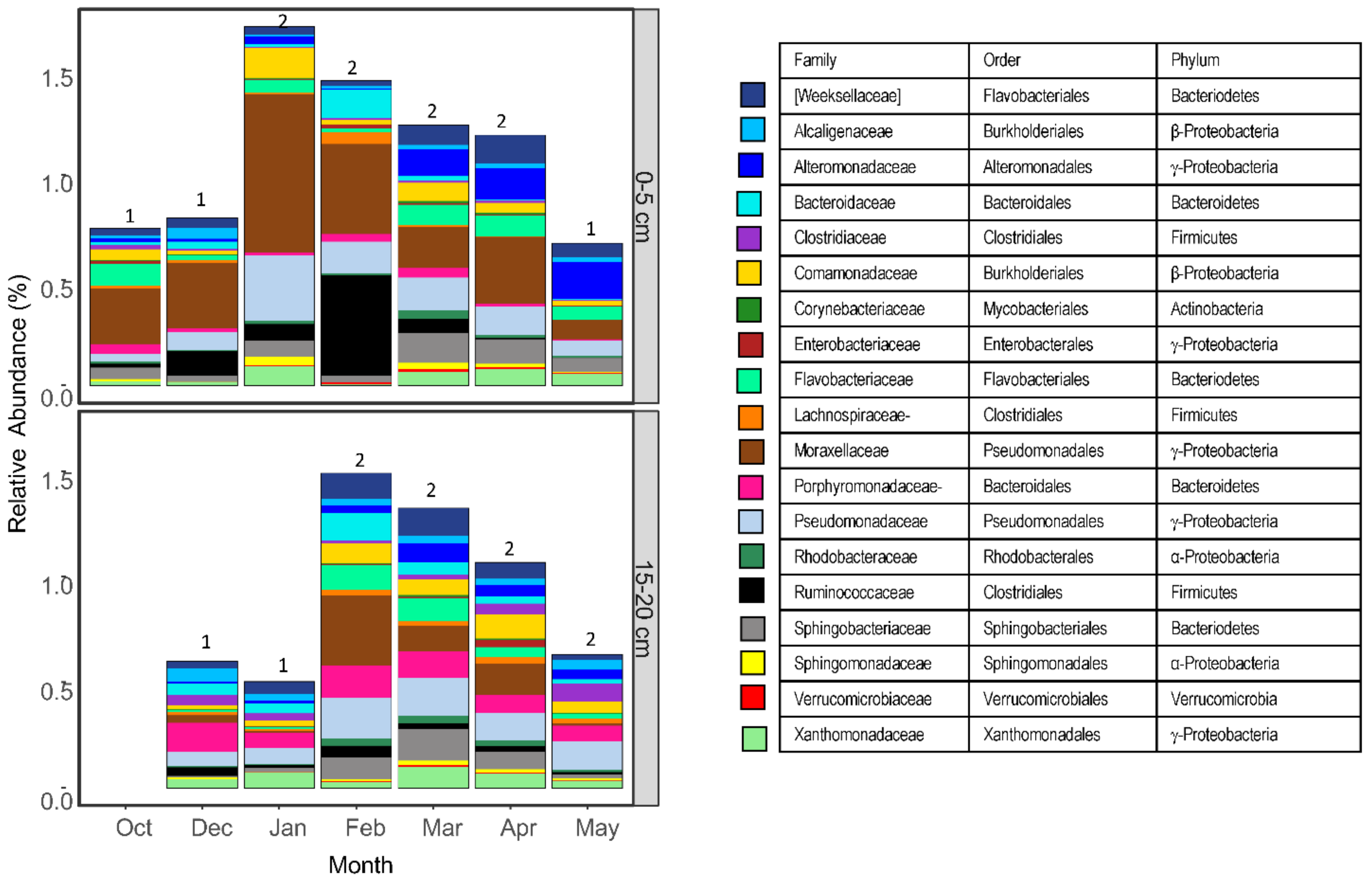 Dairy 03 00042 g003 Dairy 03 00042 g003