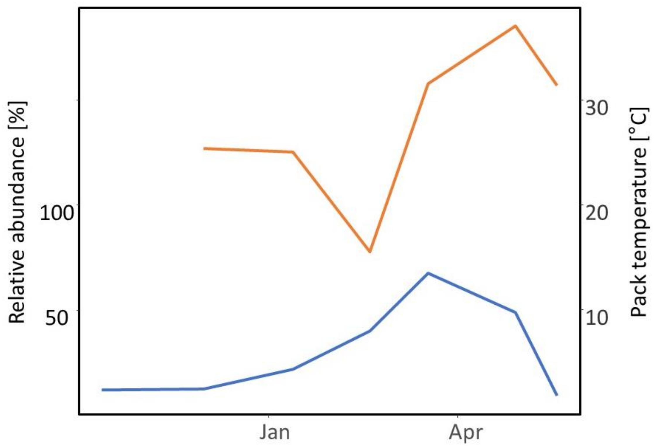 Dairy 03 00042 g005 Dairy 03 00042 g005