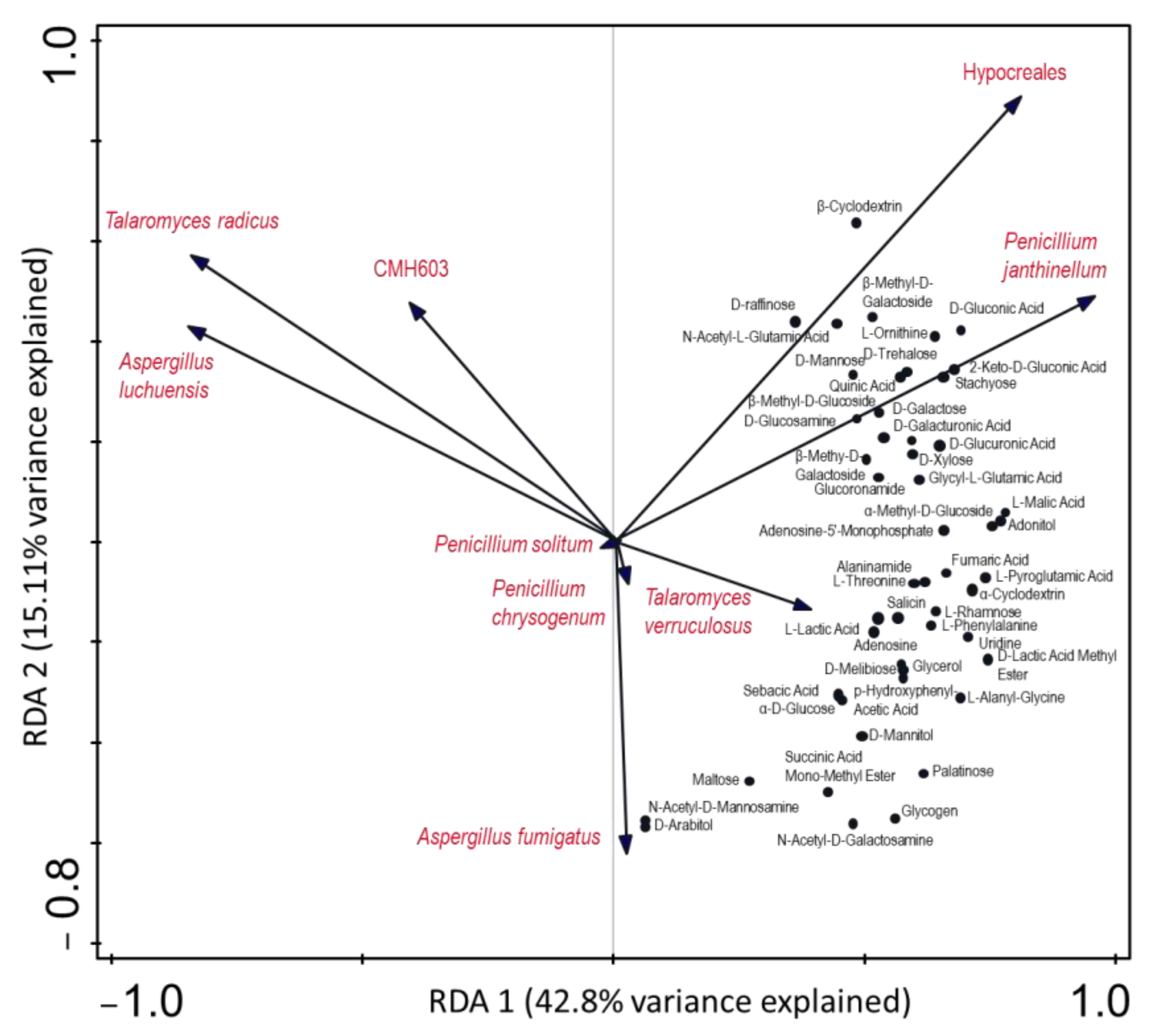 Dairy 03 00042 g006 Dairy 03 00042 g006