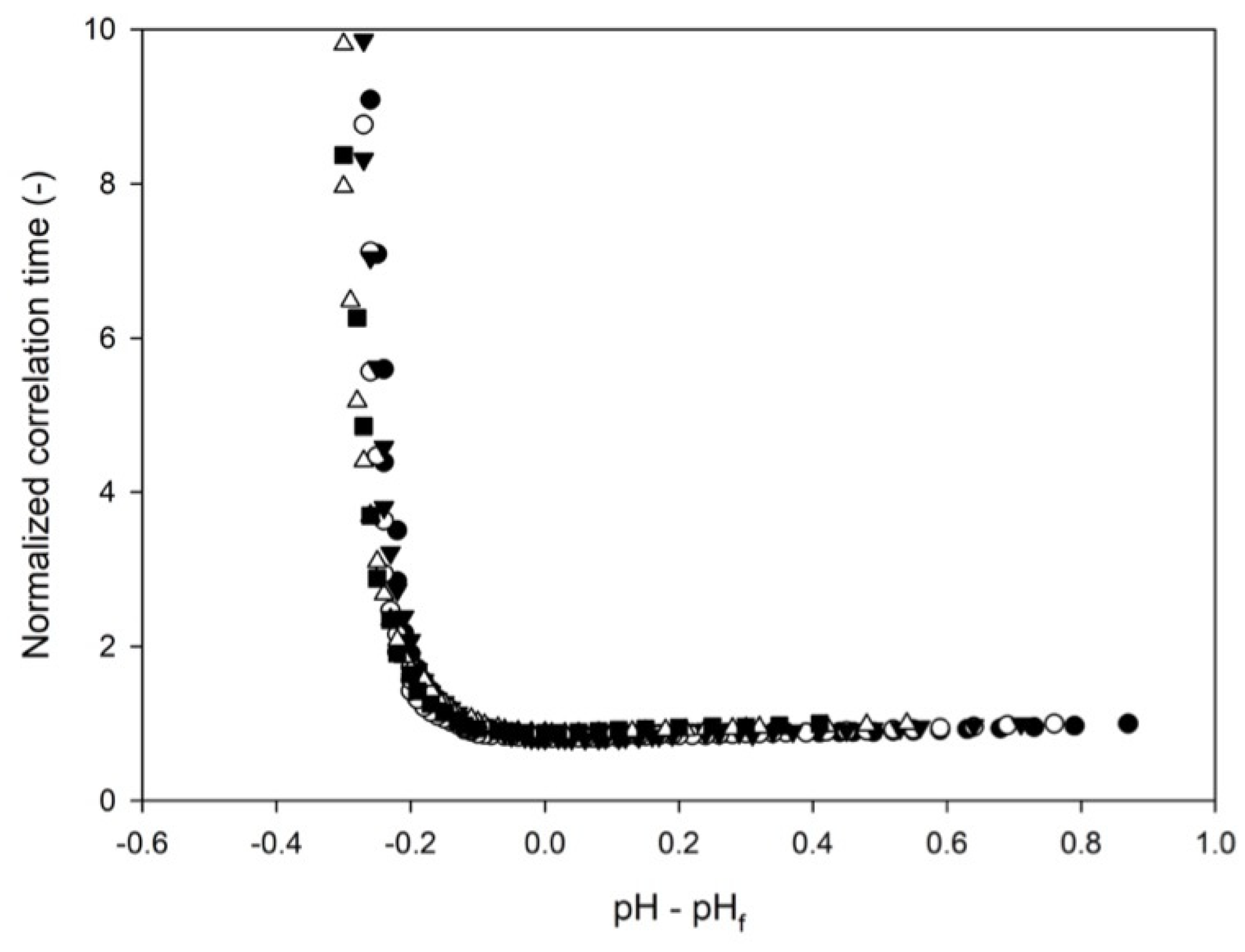 Dairy 03 00047 g004 550