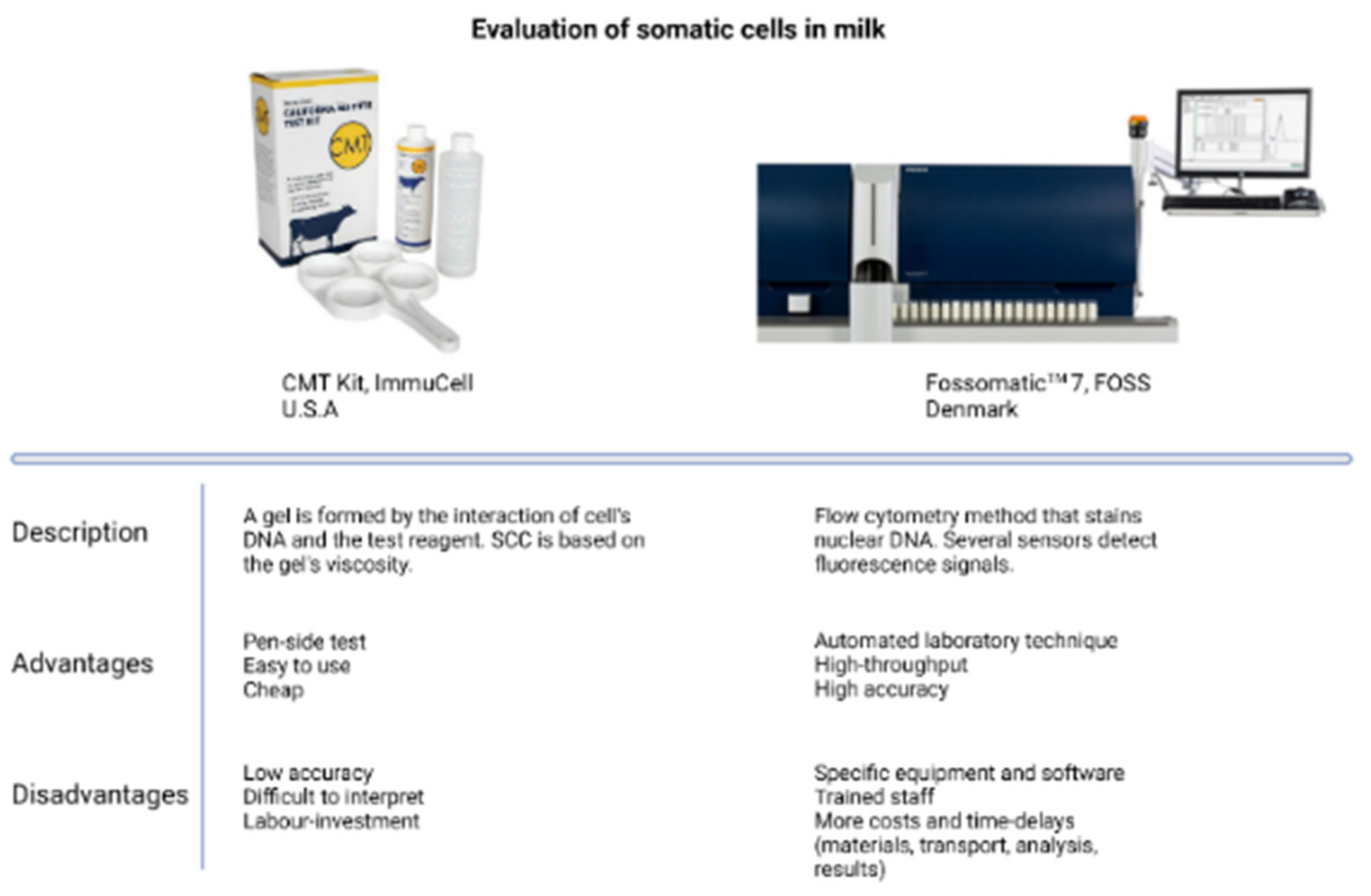 Dairy 03 00050 g003 Dairy 03 00050 g003