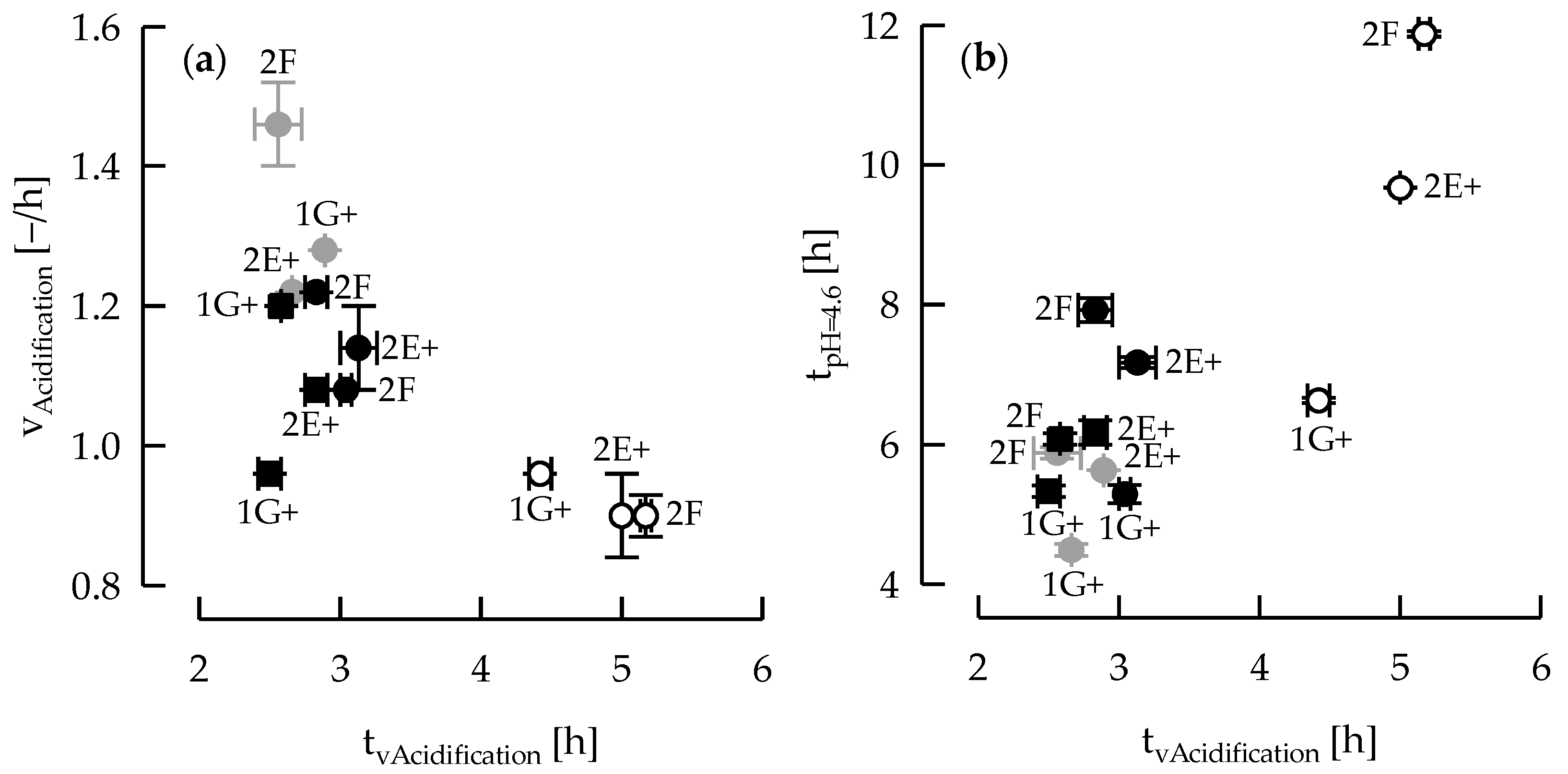 Dairy 03 00052 g001 Dairy 03 00052 g001