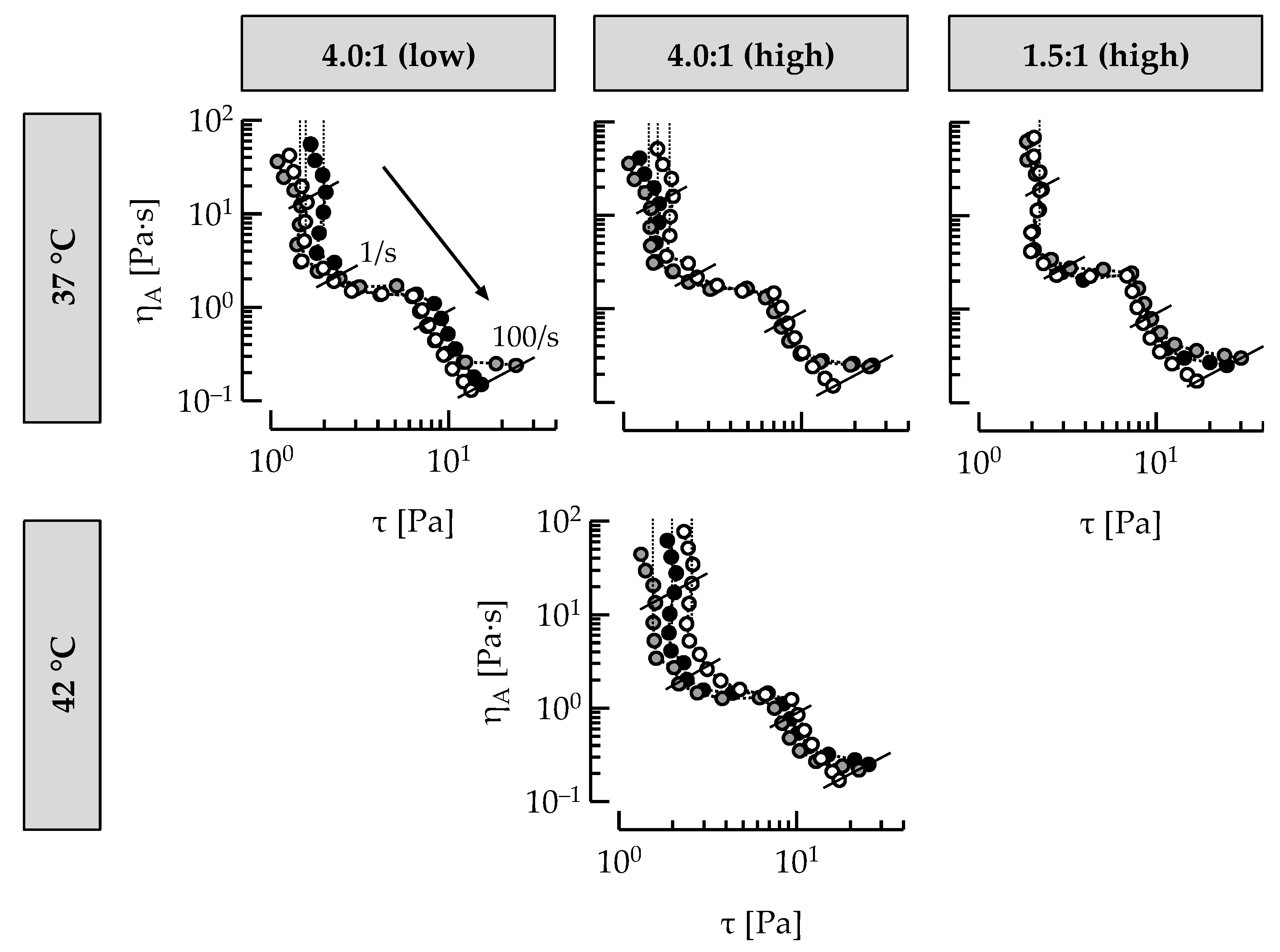 Dairy 03 00052 g005 Dairy 03 00052 g005