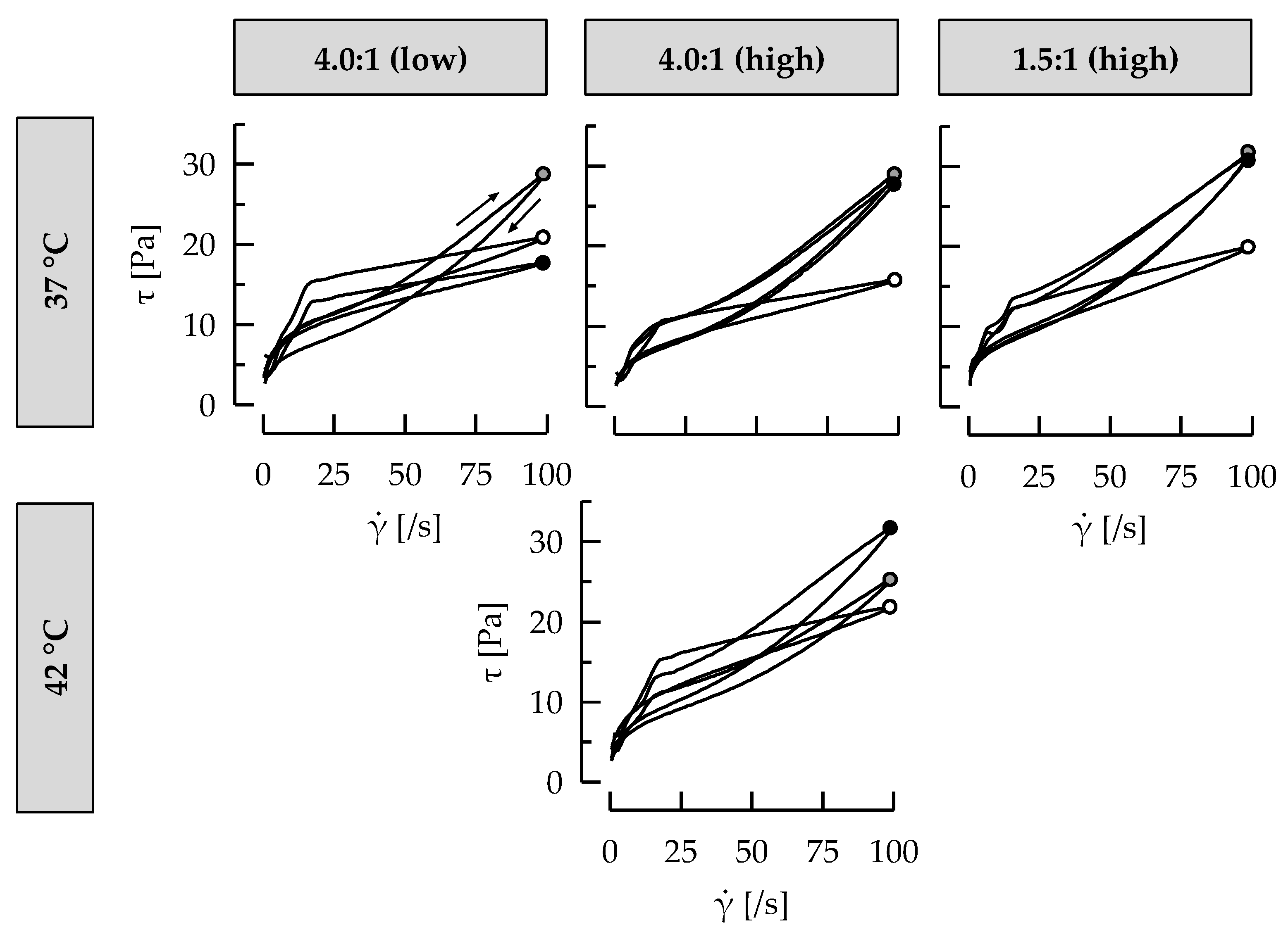 Dairy 03 00052 g006 Dairy 03 00052 g006