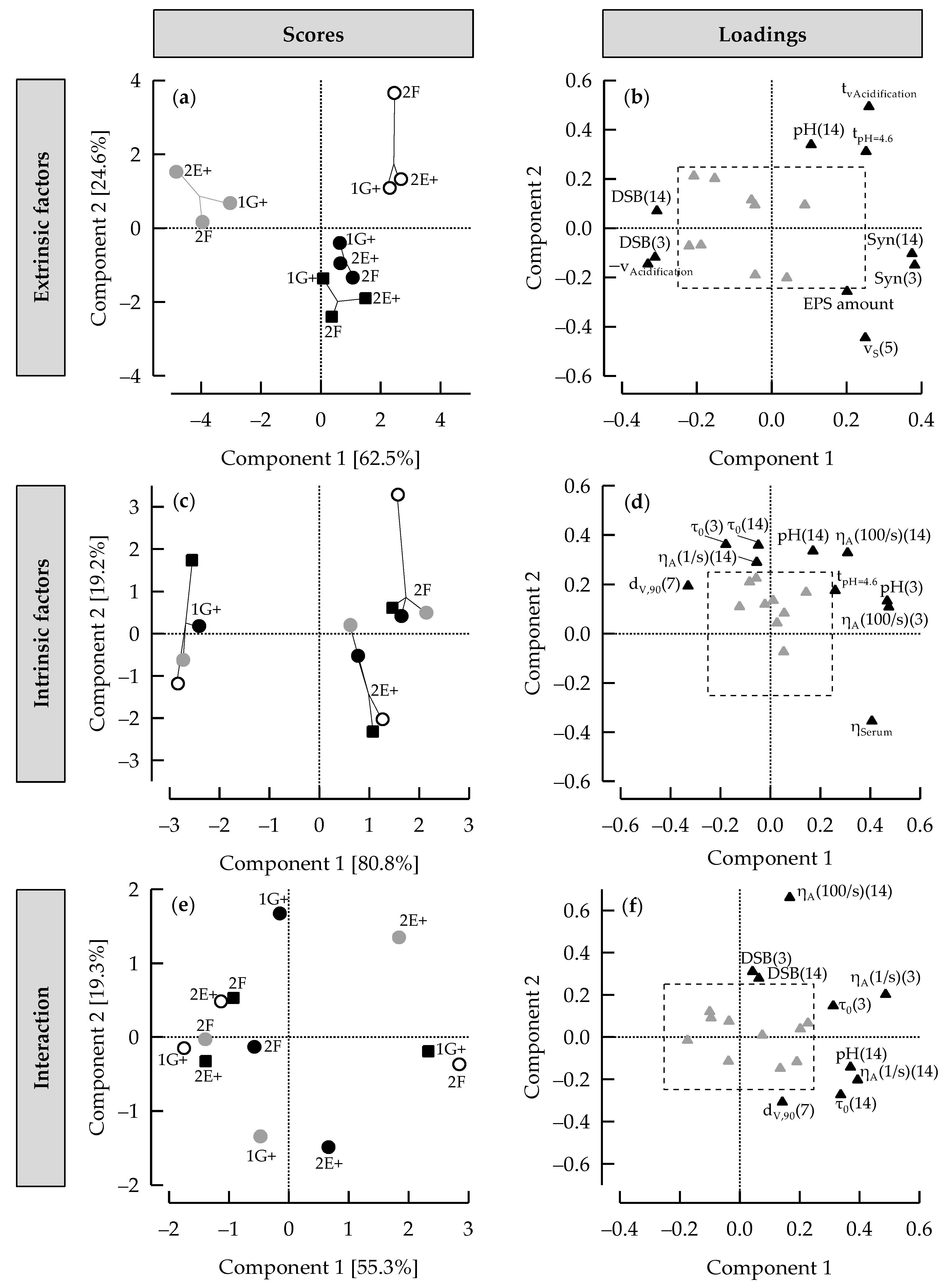Dairy 03 00052 g007 Dairy 03 00052 g007