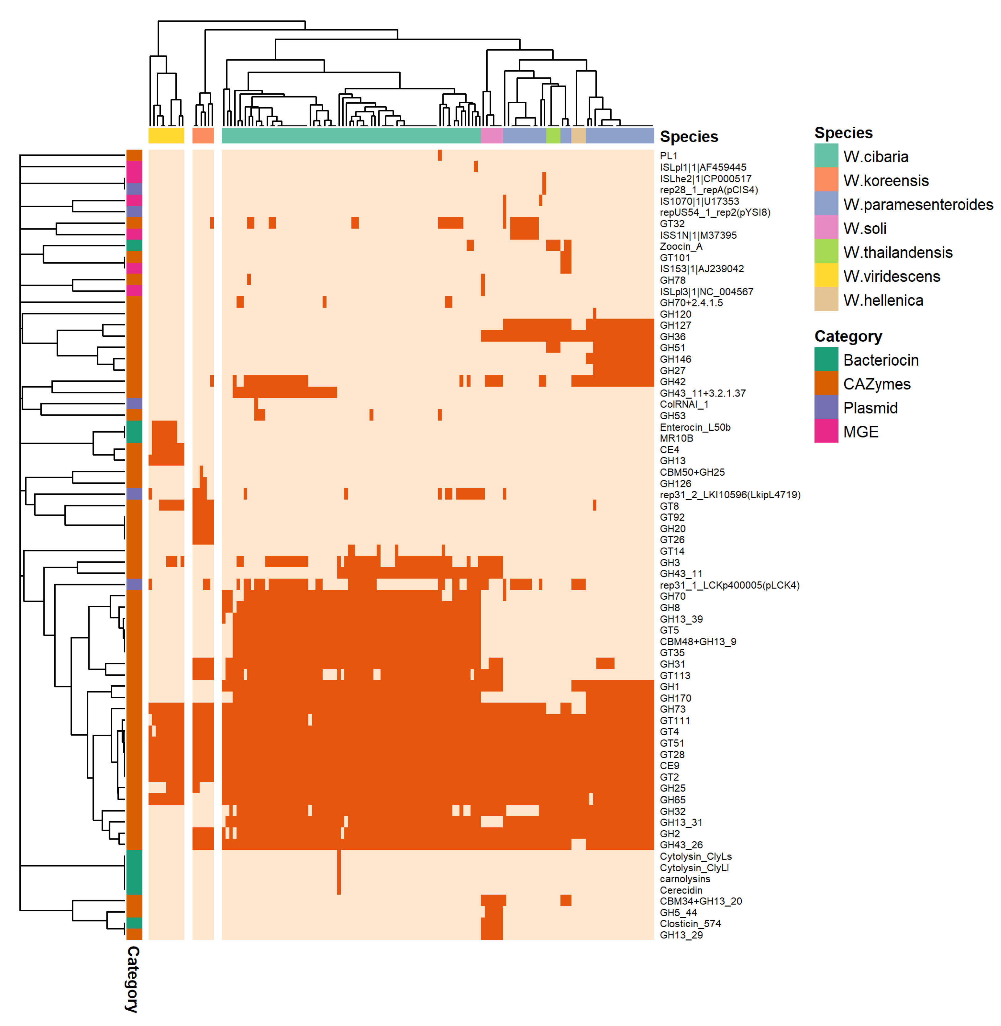 Dairy 03 00055 g003 Dairy 03 00055 g003
