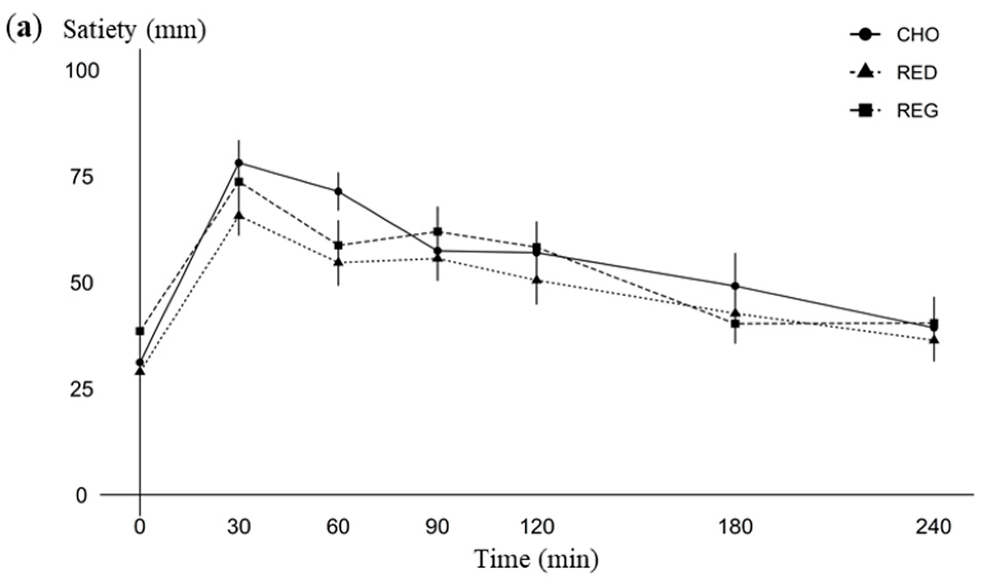Dairy 04 00004 g004a