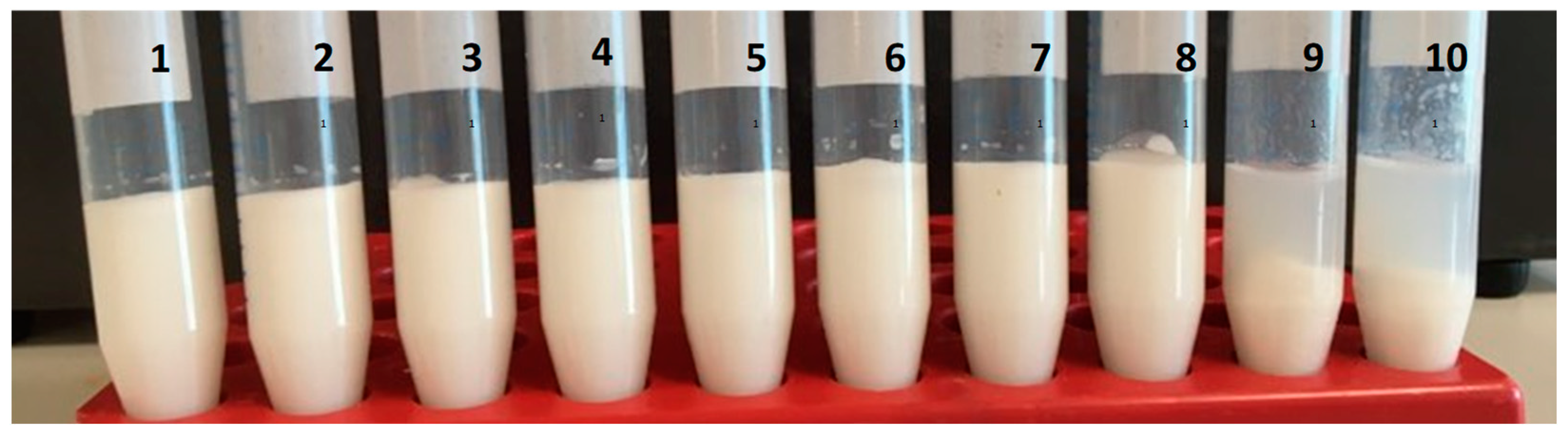 Dairy 04 00005 g001 Dairy 04 00005 g001