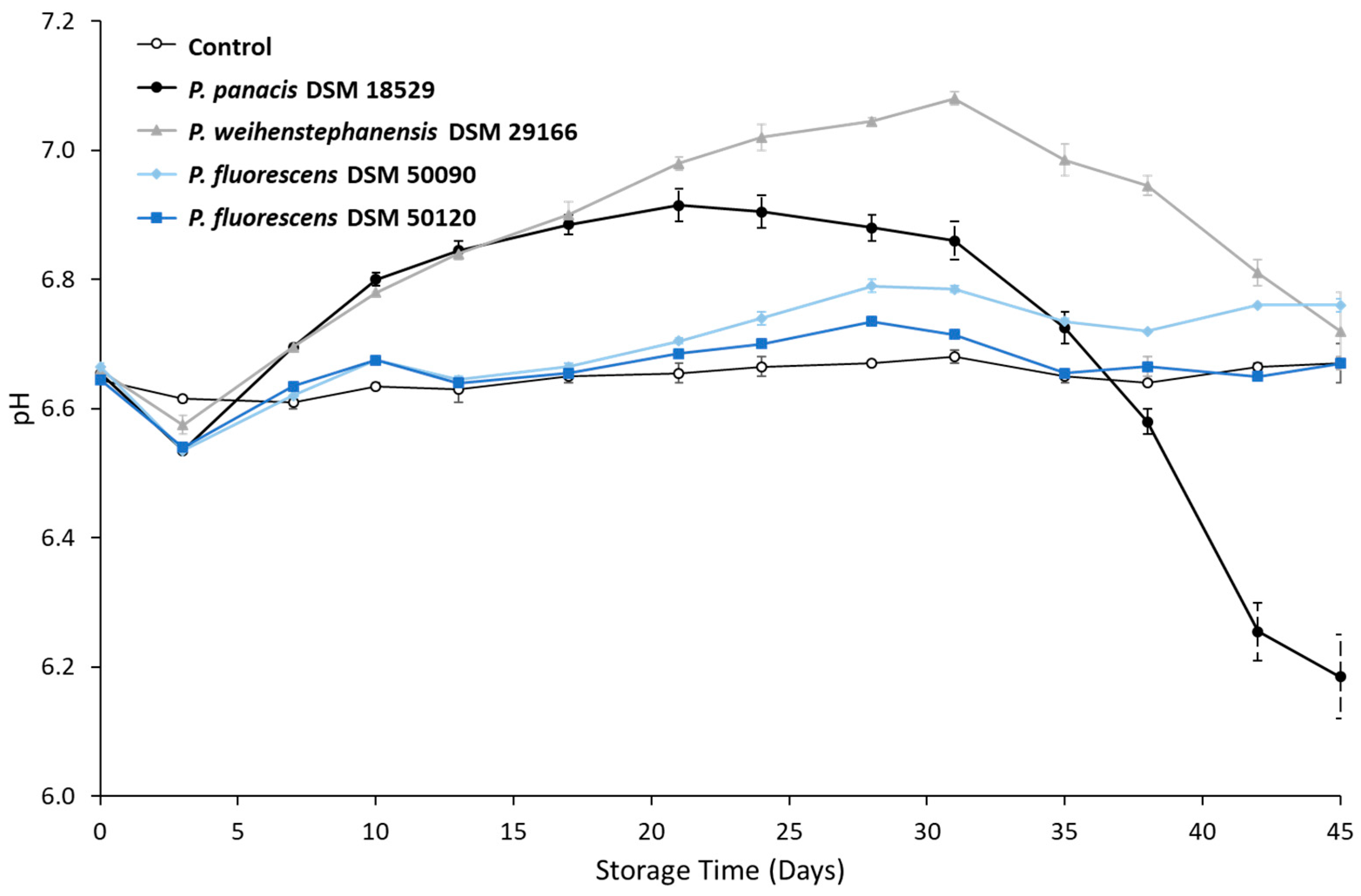 Dairy 04 00005 g002 Dairy 04 00005 g002